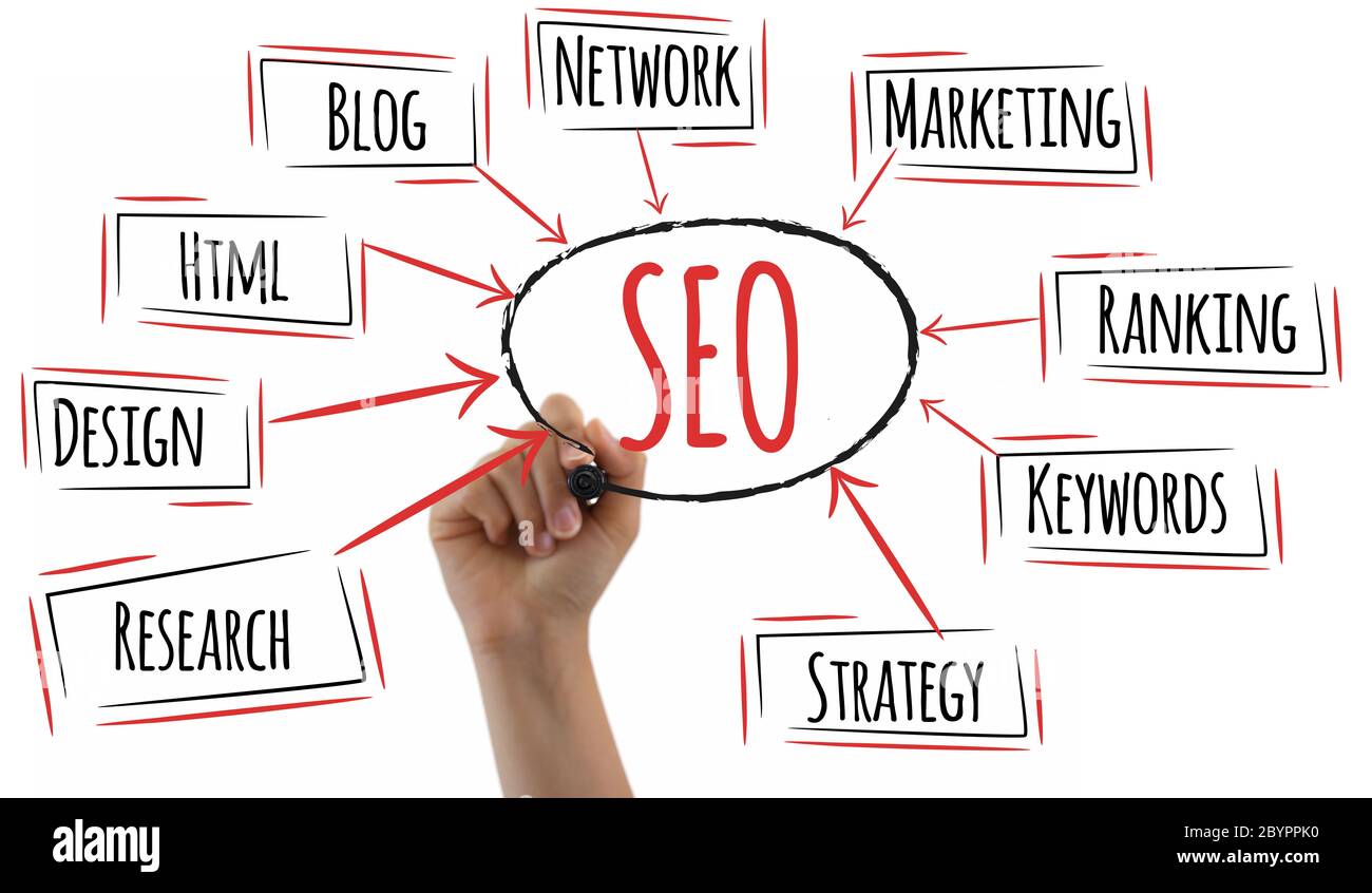 SEO piano diagramma con la mano donna scrittura su sfondo bianco. Business plan.ottimizzazione dei motori di ricerca. Foto Stock