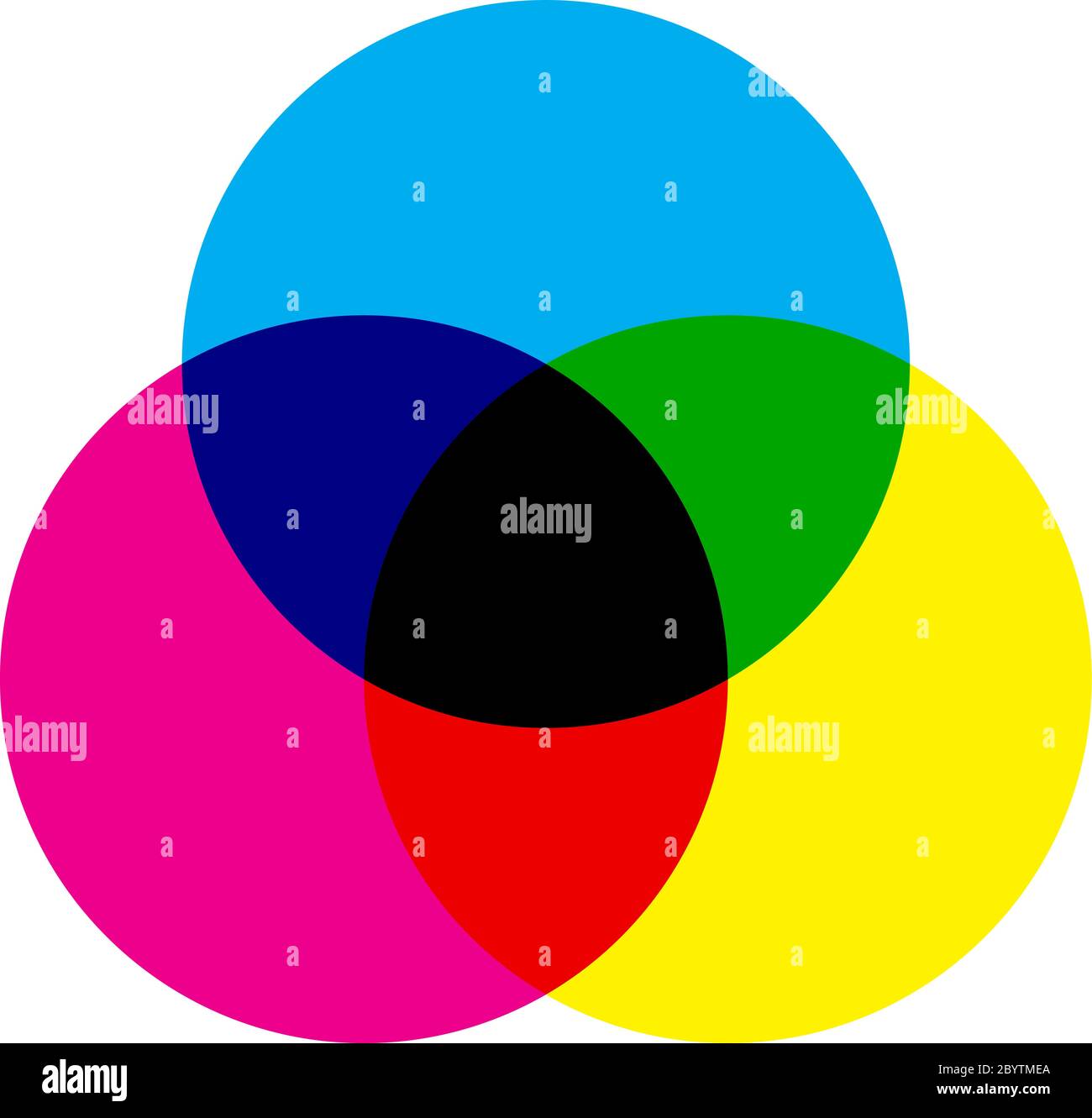 Schema del modello di colore CMYK. Tre cerchi sovrapposti di colore ciano, magenta e giallo. Icona tema di stampa. Illustrazione vettoriale. Illustrazione Vettoriale