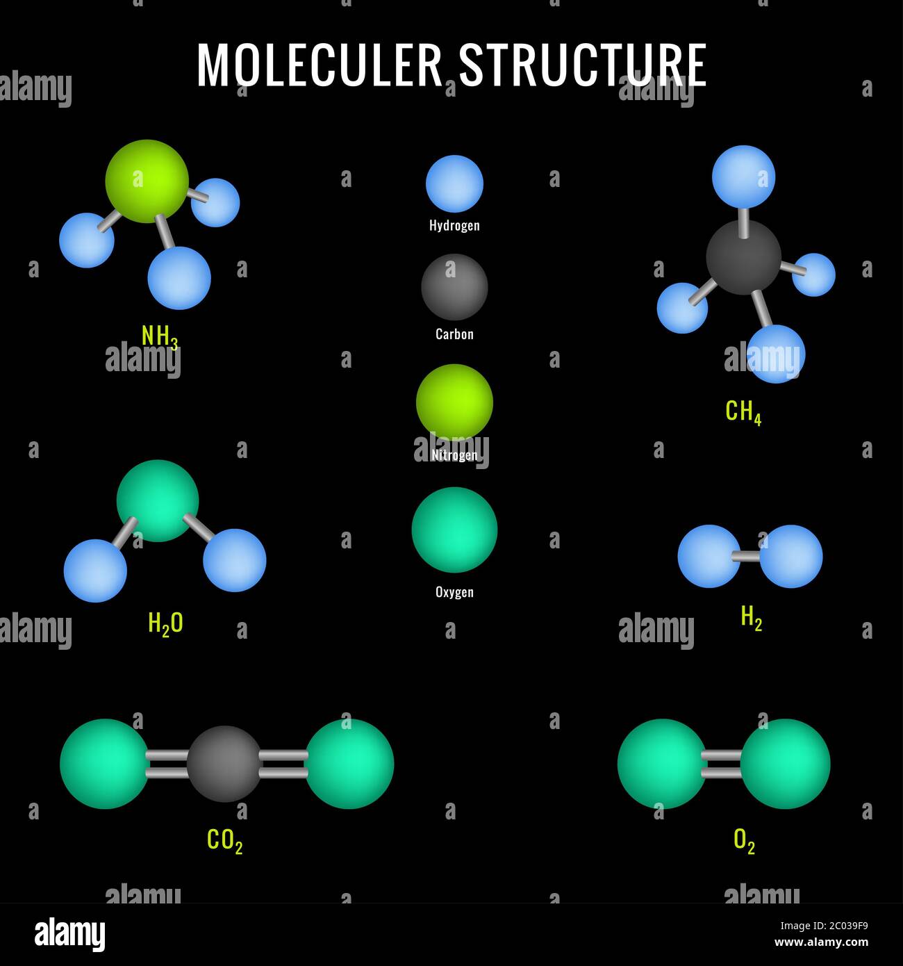 Modello chimico e struttura molecolare di ammoniaca, anidride carbonica, metano e acqua su fondo nero. Struttura molecolare 3D del composto. Foto Stock