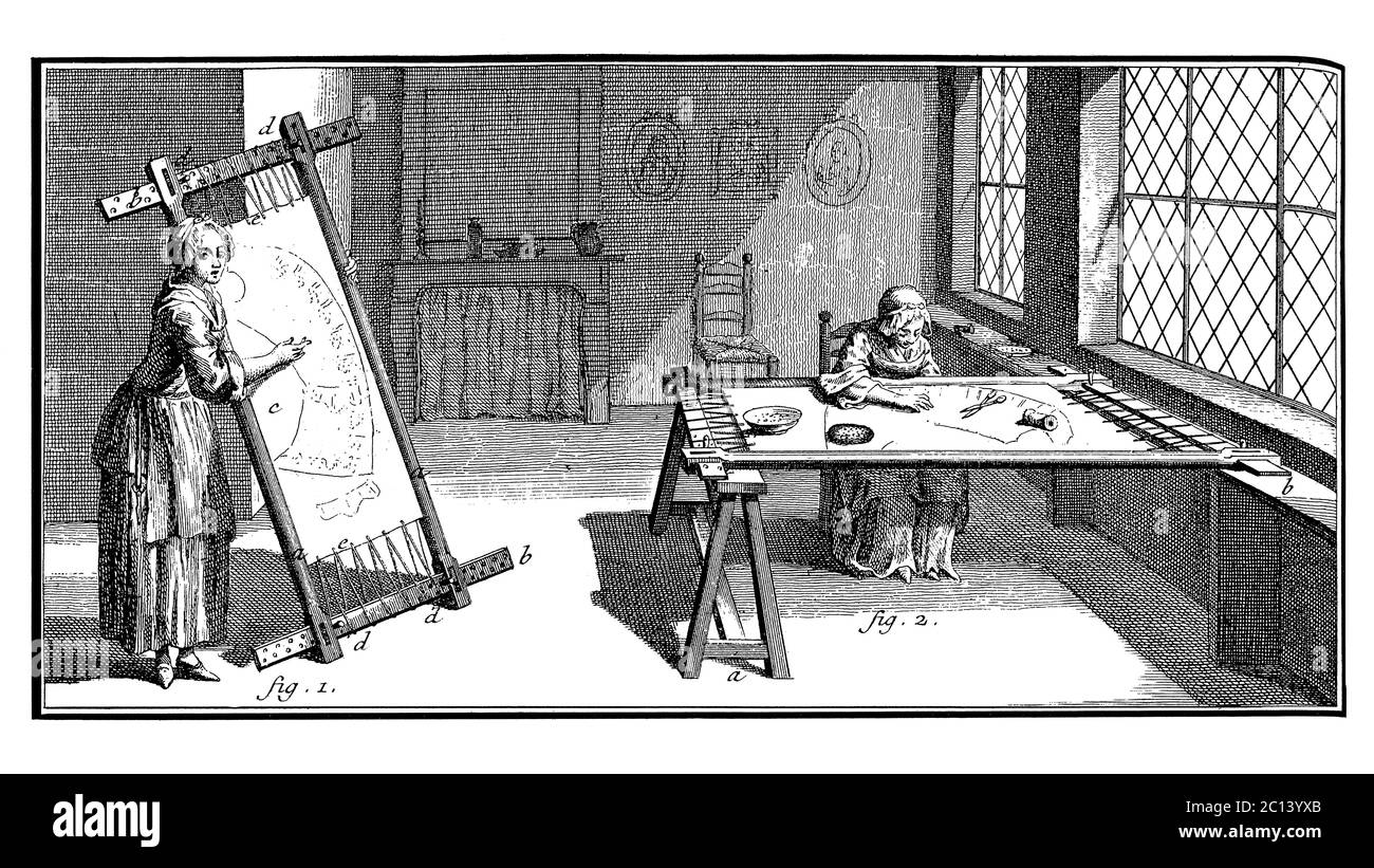illustrazione del 18 ° secolo di incarnato. Pubblicato in 'UNA Enciclopedia pittorica Diderot di mestieri e industria. Produzione e le arti tecniche in Foto Stock