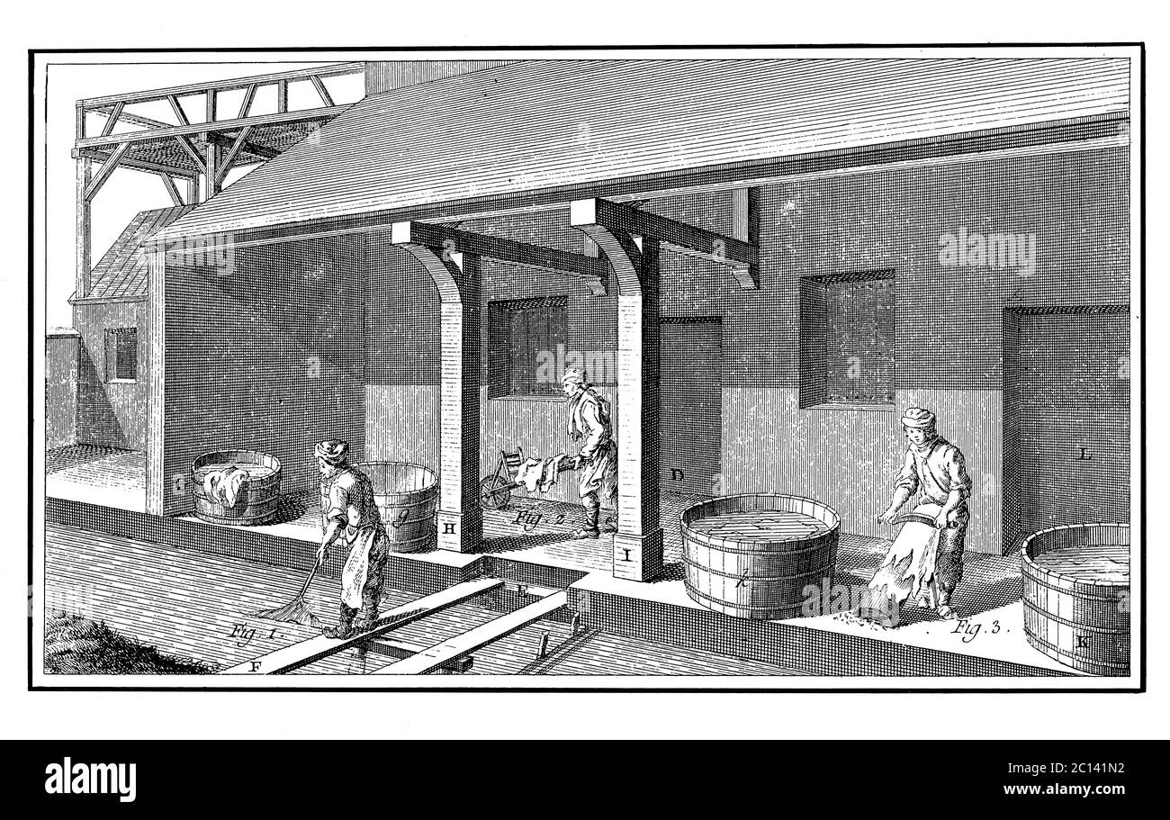 illustrazione del xviii secolo che rappresenta come i lavoratori puliscono i materiali dal macello lungo una riva del fiume. Pubblicato in 'A Diderot Pictorial Encycl Foto Stock