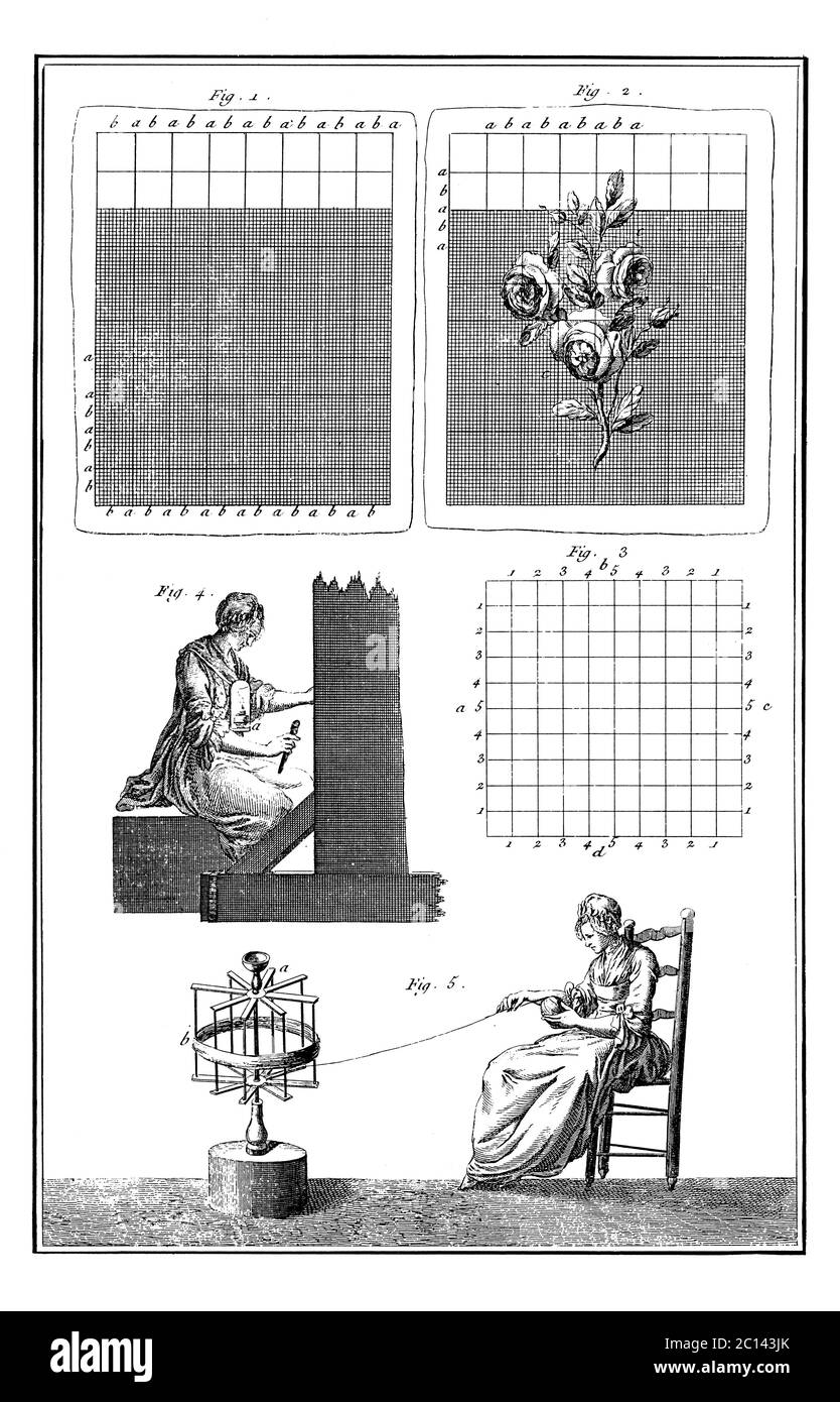 Fig. 1 e 2 mostrano come un disegno di rose è stato tracciato su un pezzo di carta da ripetere nel tappeto. In fig. 4 una tessitrice femminile lavora alla luce di Foto Stock