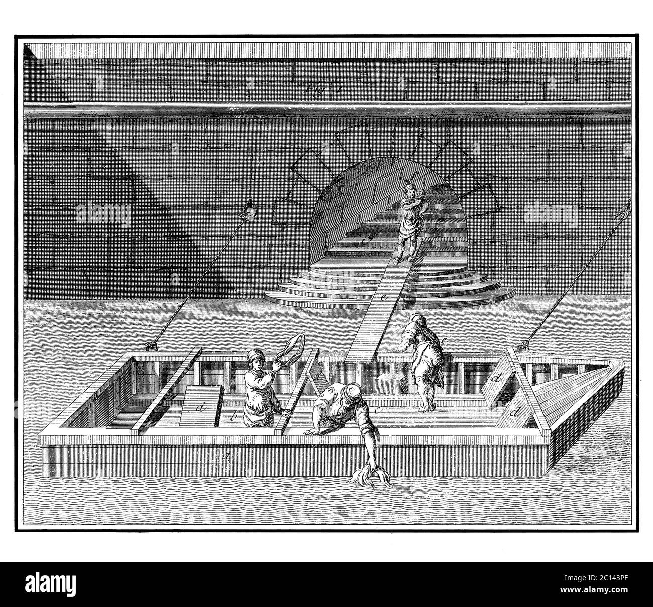 Antica illustrazione di come un serigrafo attriti una chiatta nel fiume per i suoi lavoratori. Pubblicato in 'A Diderot enciclopedia pittorica di mestieri e Indù Foto Stock