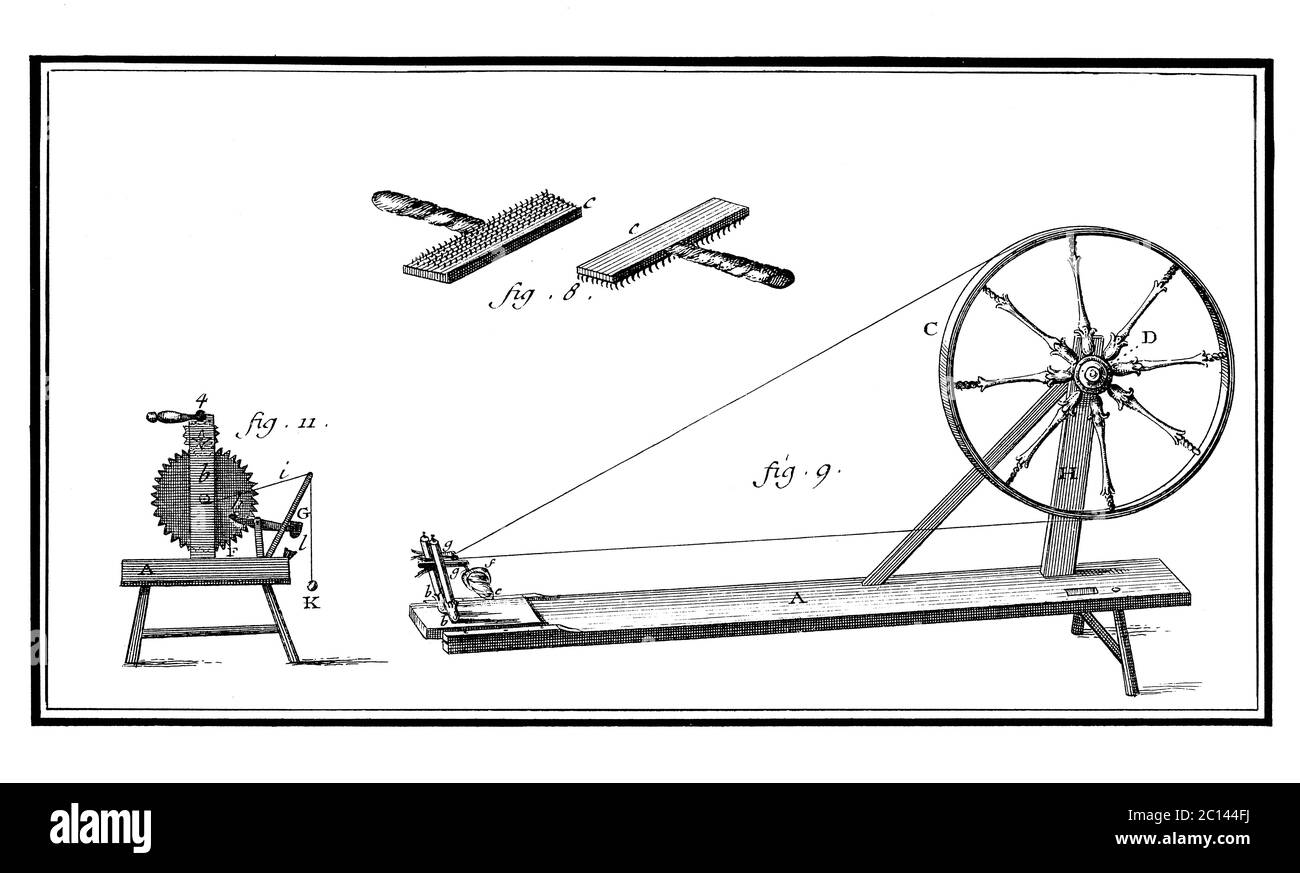 Antica illustrazione di lana-carder (fig. 8), ruota rotante (fig. 9) e bobina. Pubblicato in 'UNA Enciclopedia pittorica Diderot di mestieri e industria. Foto Stock