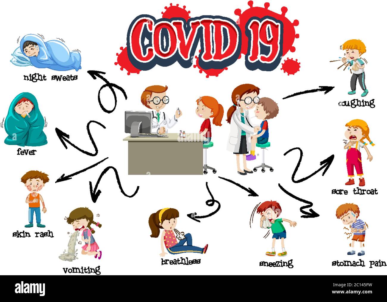 Modello di firma Covid 19 con illustrazione dei sintomi diversi Illustrazione Vettoriale