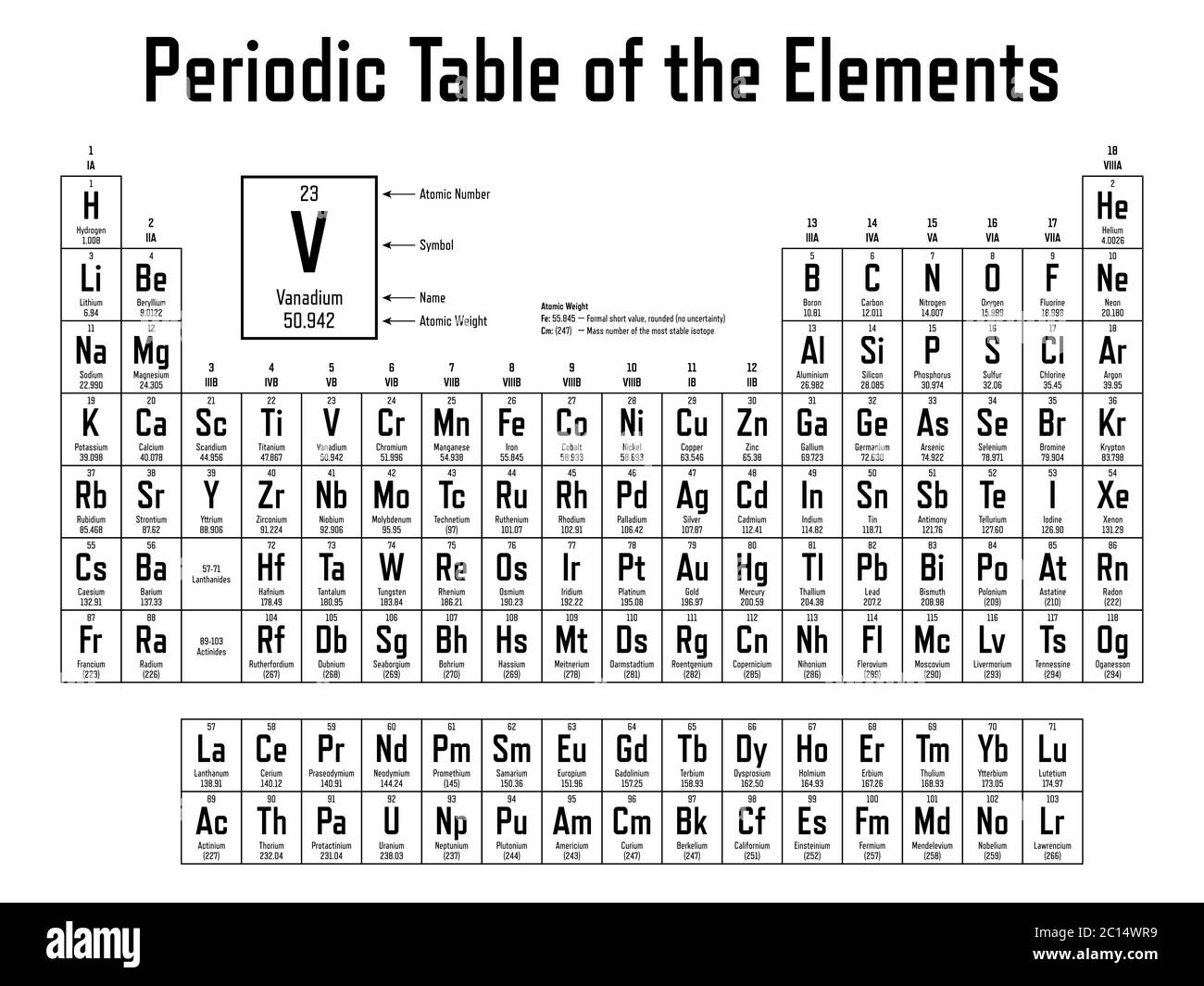 Tavola periodica degli elementi - Mostra il numero atomico, il simbolo, il nome e il peso atomico Illustrazione Vettoriale
