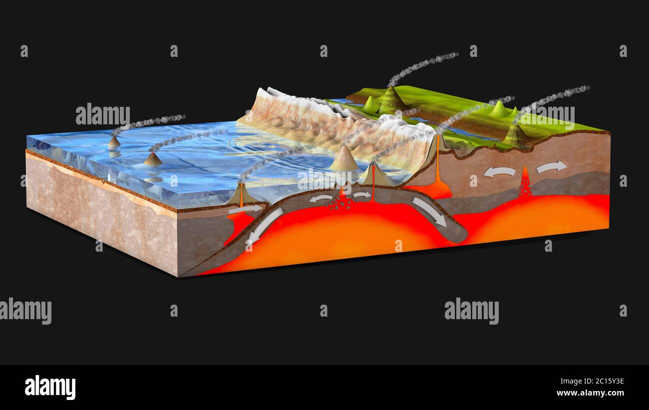 sezione scientifica del terreno per spiegare la sottrazione e la tecnica della piastra - illustrazione 3d Foto Stock