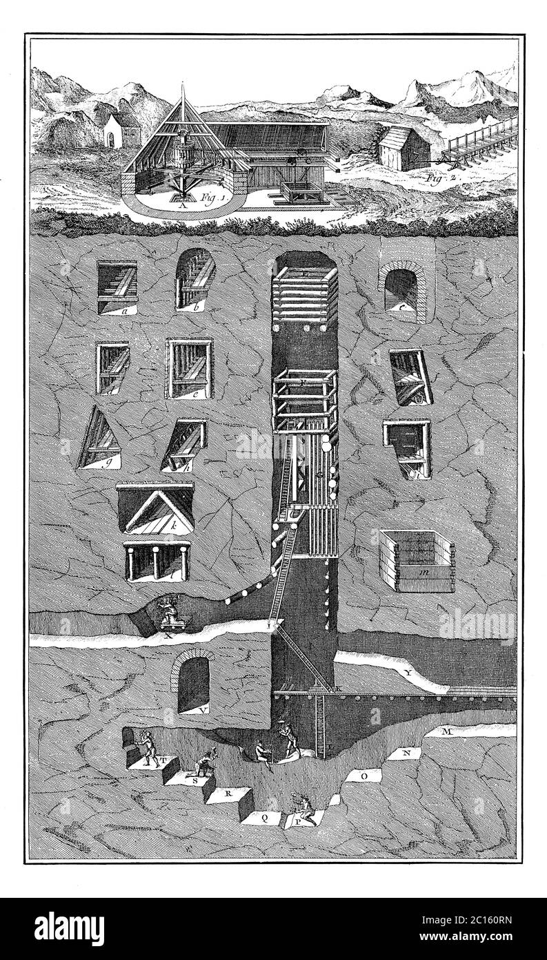 Pozzo di miniera, incisione francese, 1768: una sezione con scale, minatori, edifici di sollevamento e sezioni di sostegno della galleria. Diderot, Encyclopédie, Parigi Foto Stock