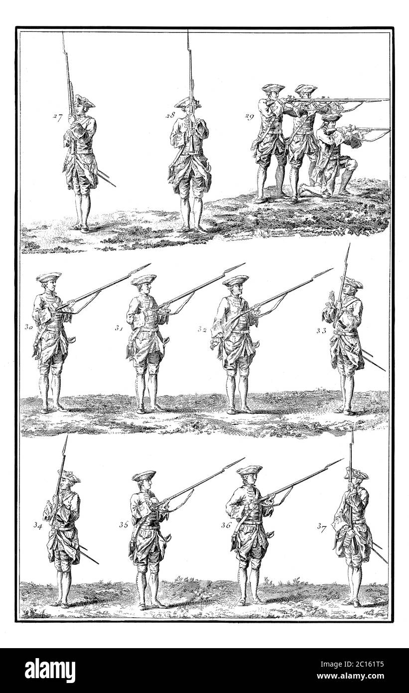 illustrazione del xviii secolo di varie posizioni relative all'uso dell'arma. Pubblicato in 'UNA Enciclopedia pittorica Diderot di mestieri e industria. Uomo Foto Stock