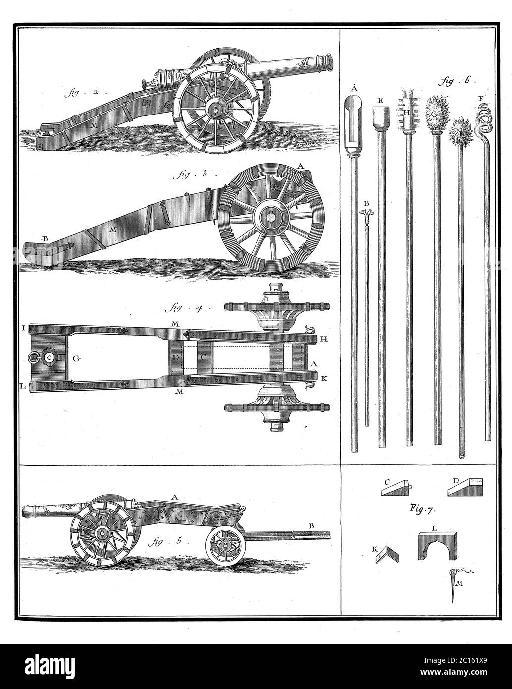 illustrazione settecentesca di una pistola montata sul suo carrello (fig.2), particolari sui quali sono evidenti in (fig. 3 e 4), e in fig. 5 è fissato al Foto Stock