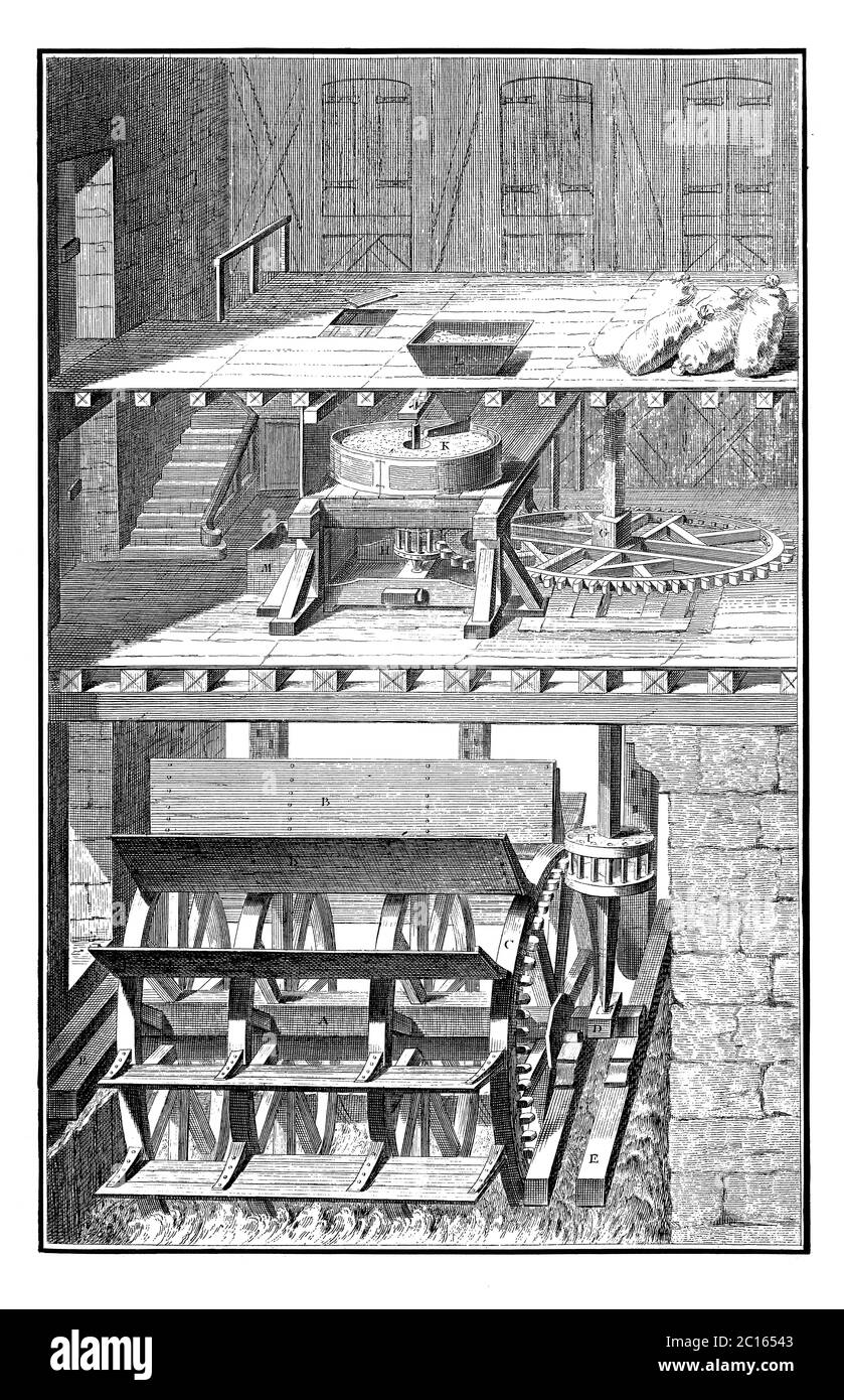 illustrazione del xviii secolo di un mulino ad acqua. Pubblicato in 'UNA Enciclopedia pittorica Diderot di mestieri e industria. Produzione e le arti tecniche Foto Stock