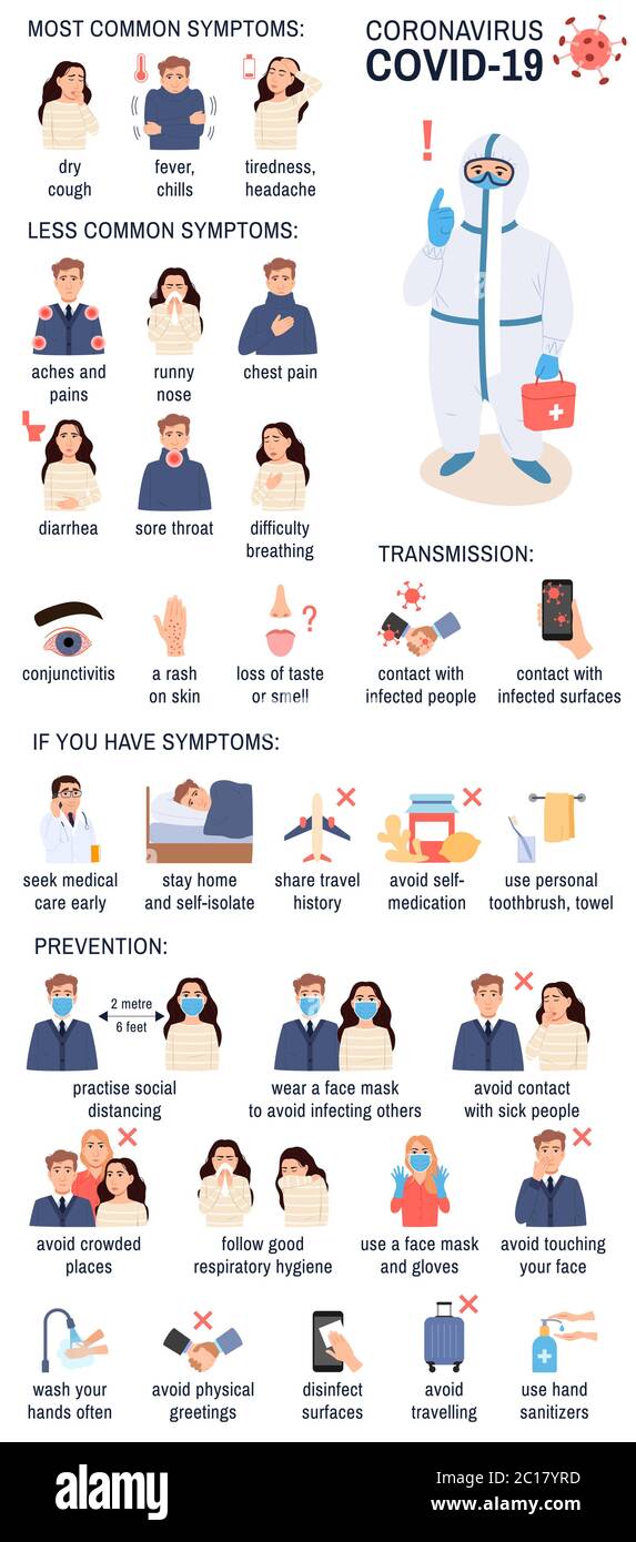 Malattia del coronavirus Covid-19 infografica sintomi dell'elemento protezione prevenzione trasmissione fattori di rischio. Virus influenza le icone di infezione impostare su bianco bac Illustrazione Vettoriale