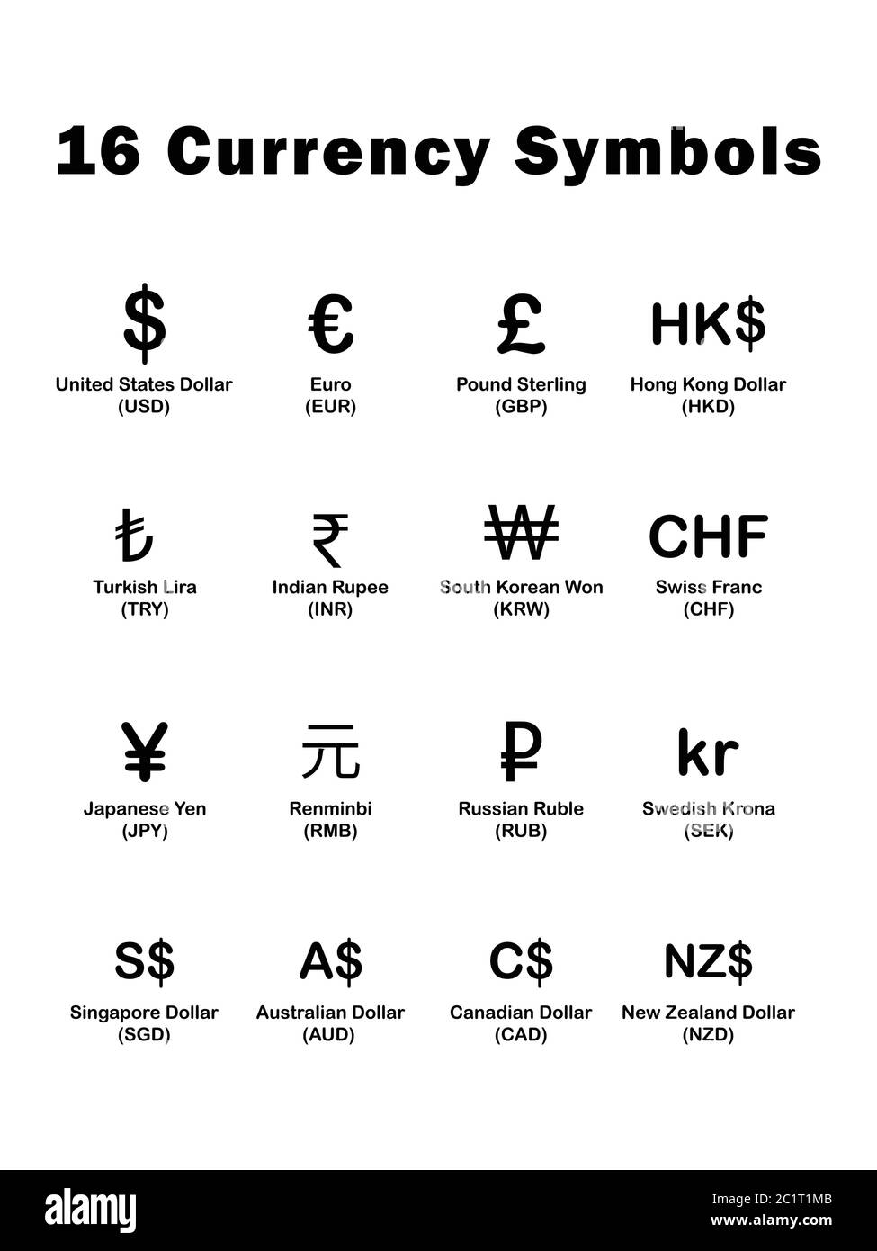 Simboli e simboli di valuta FX con descrizioni. Illustrazione nera isolata su sfondo bianco. Vettore EPS Illustrazione Vettoriale