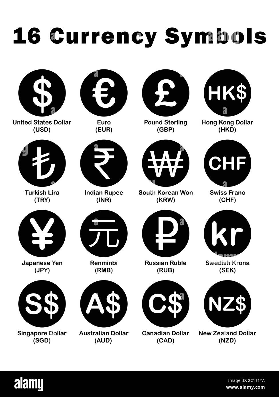 Simboli e simboli di valuta FX con descrizioni. Illustrazione nera isolata su sfondo bianco. Vettore EPS Illustrazione Vettoriale