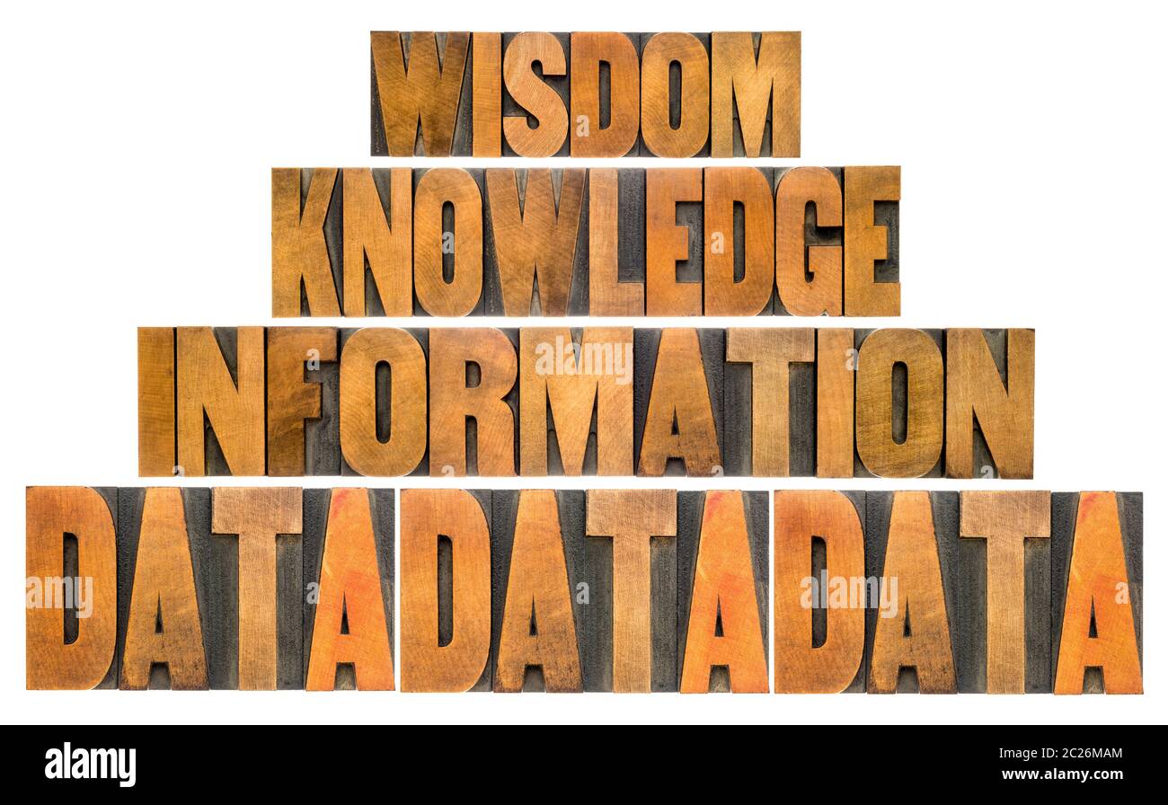 Dati, informazioni, conoscenze e saggezza - concetto di piramide DIKW in legno di tipografi vintage Foto Stock
