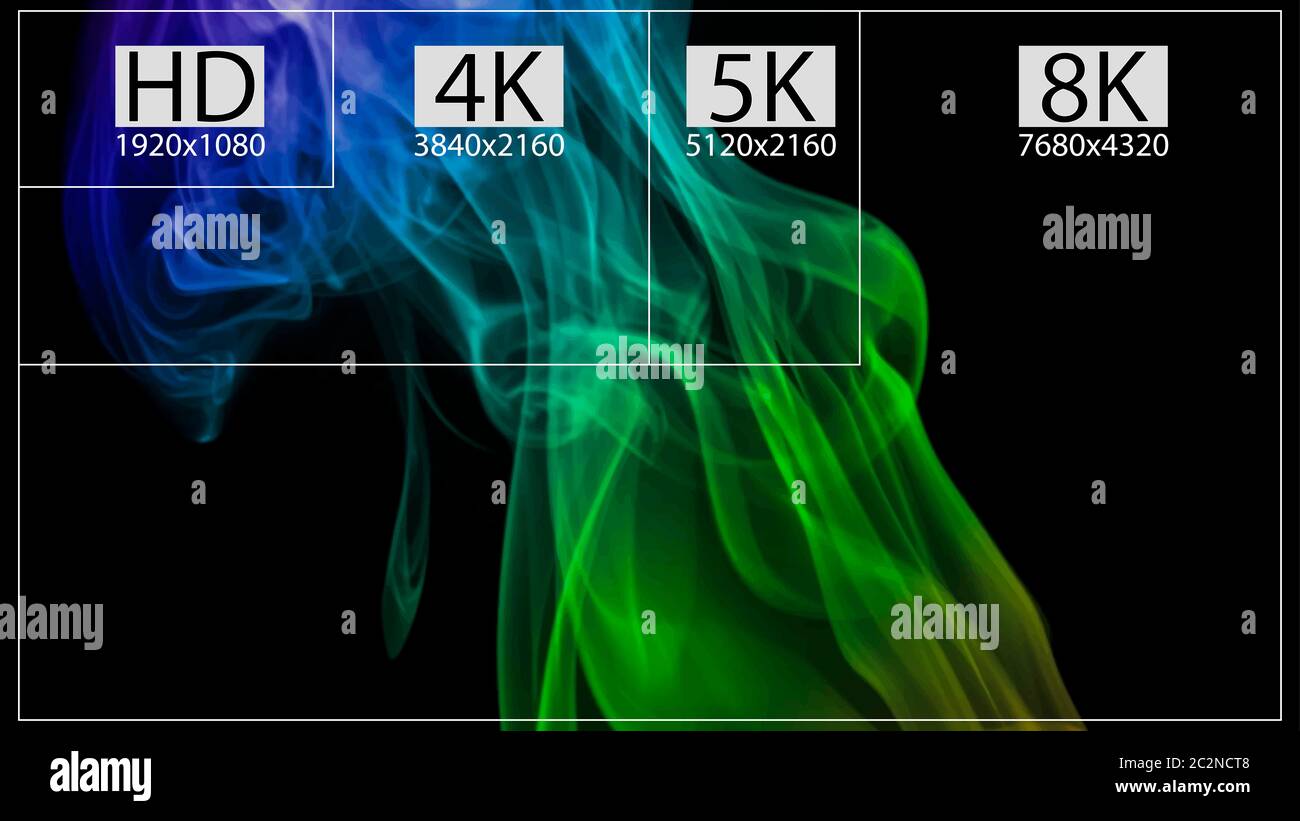 8K Ultra HD, 4K UHD, Quad HD, Full HD Vector Resolution Presentation。 impostata da 1080p a 8k. 8K UHD è la risoluzione più elevata definita nella Reg. 2020 Foto Stock