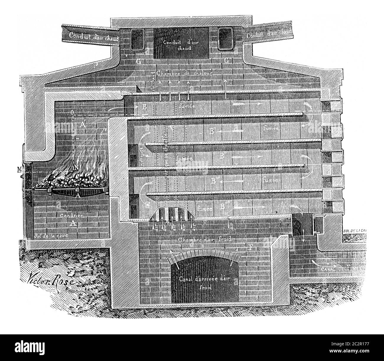 Sezione verticale mattoni refrattari per forni, illustrazione con incisione  vintage. Enciclopedia industriale E.-O. Lami - 1875 Foto stock - Alamy