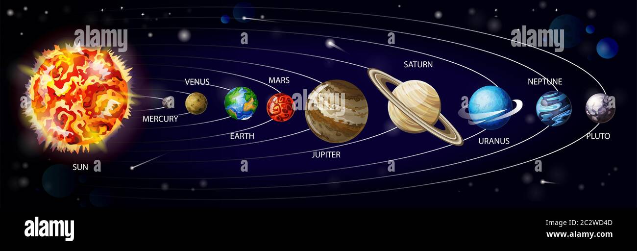Vettore di cartone animato di sistema solare. Pianeti di sistema solare che orbitano intorno al sole su sfondo cosmico con meteoriti e asteroidi, illustrazione infografica Illustrazione Vettoriale