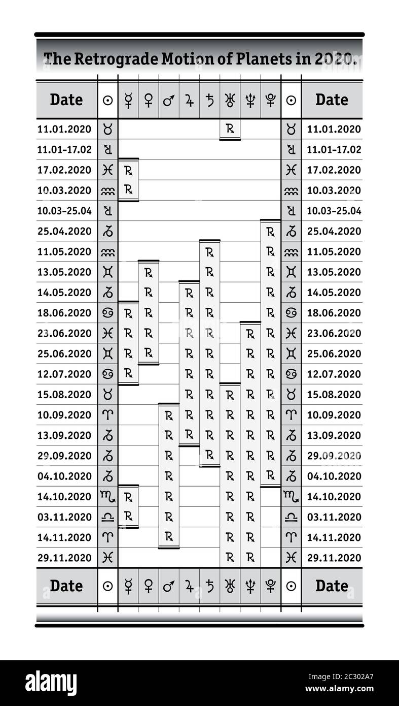 Almanach astrologico: Periodi di calendario del movimento retrogrado dei pianeti nel 2020. Calendario effemeridi: Tabella dati dettagliata wi Foto Stock