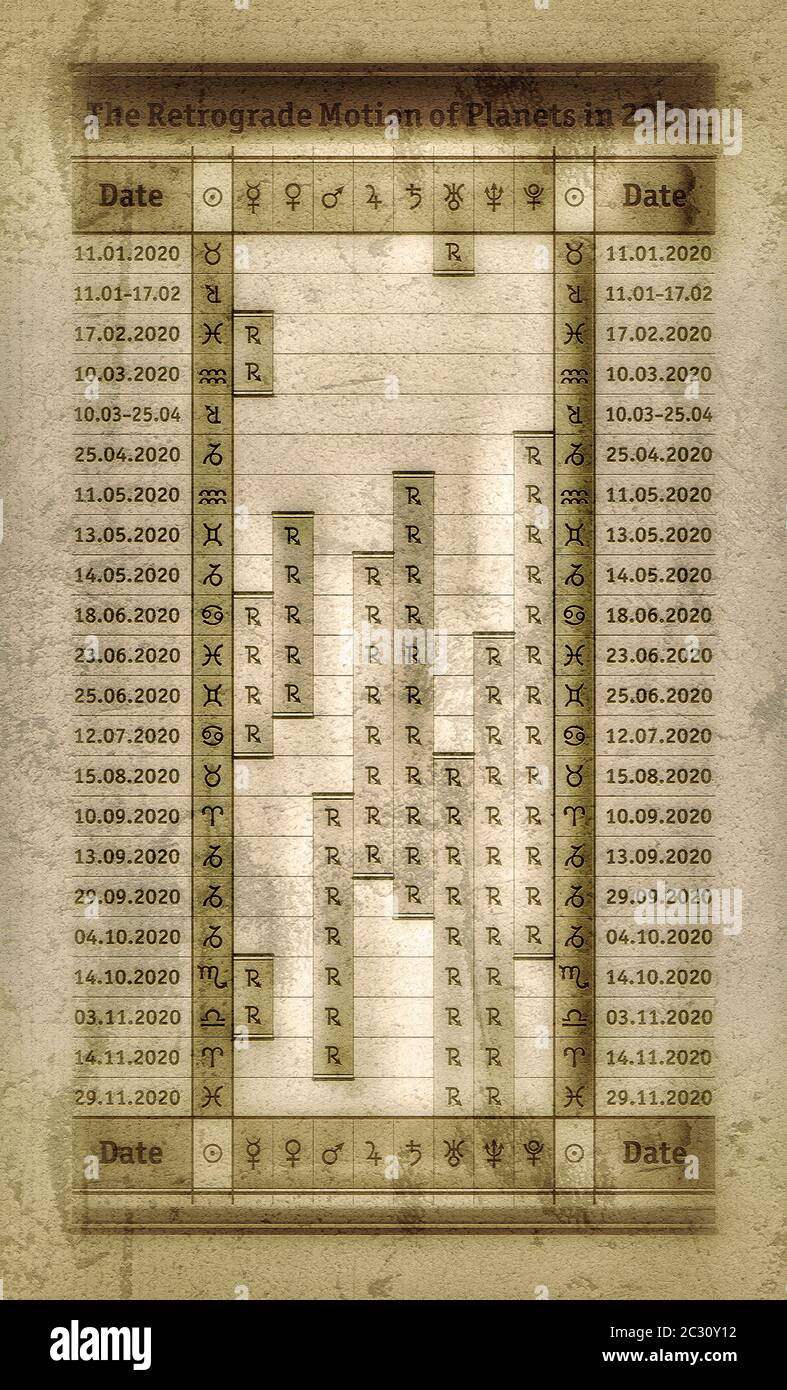 Almanach astrologico: Periodi di calendario del movimento retrogrado dei pianeti nel 2020. Orari effemeridi di «il circuito tolemaico Foto Stock