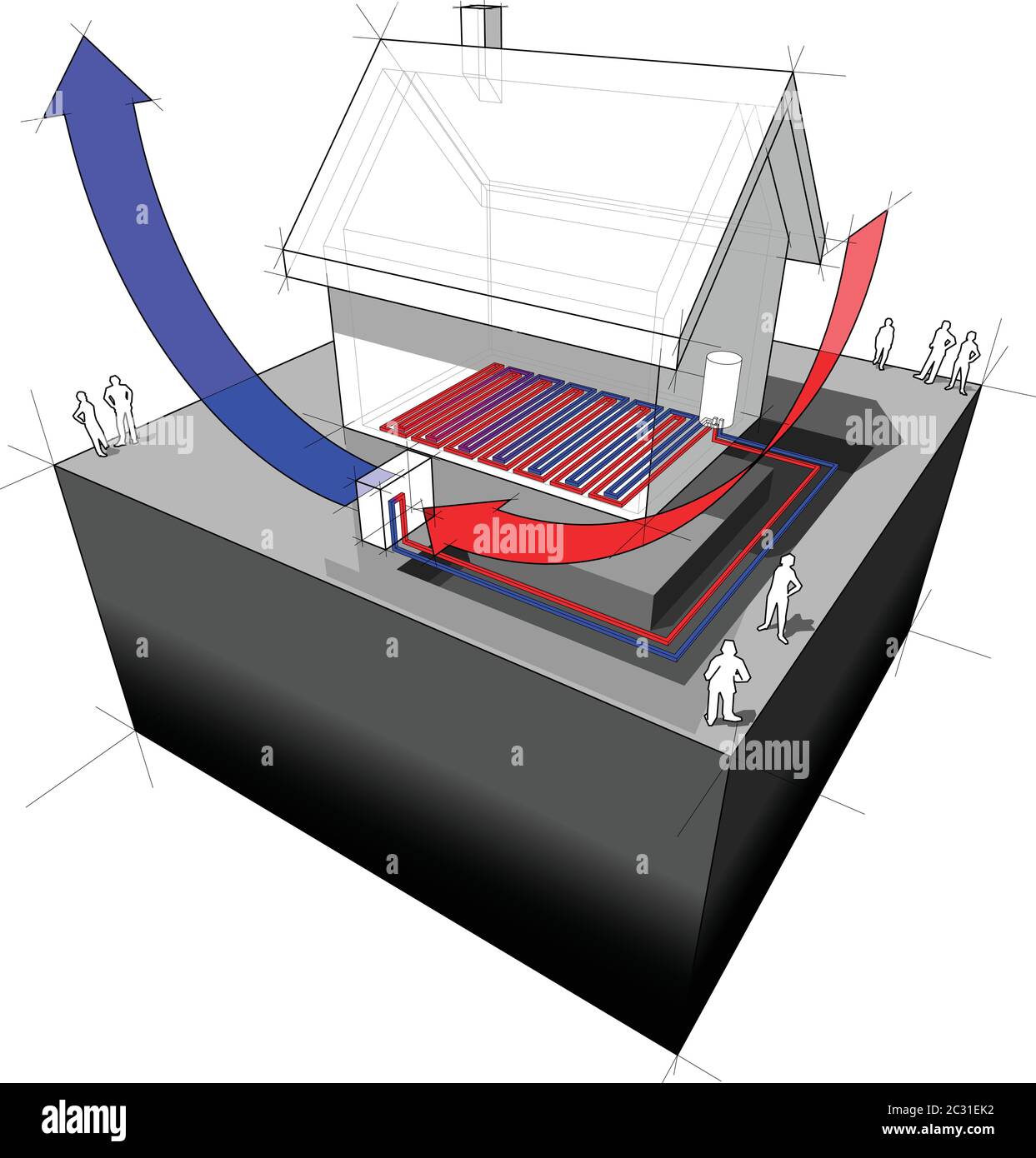 diagramma della pompa di calore della sorgente d'aria di casa singola staccata con pompa di calore della sorgente d'aria combinata con il riscaldamento del pavimento Illustrazione Vettoriale