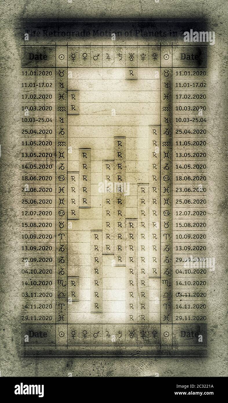 Almanach astrologico: Periodi di calendario del movimento retrogrado dei pianeti nel 2020. Orari effemeridi di «il circuito tolemaico Foto Stock