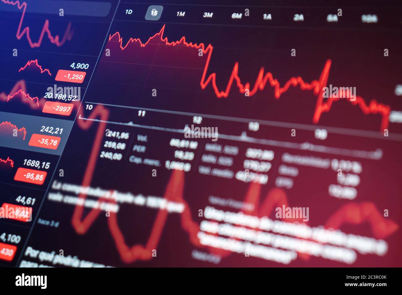 Schermata che mostra i dati relativi alla crisi finanziaria a causa di coronavirus Foto Stock