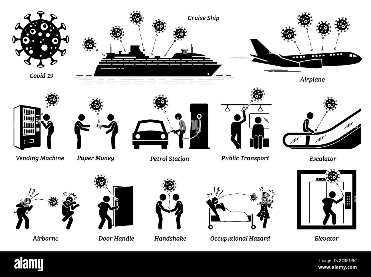 Malattie contagiose infettive della trasmissione e della contaminazione del virus. Illustrazione vettoriale di come il virus infettare le persone attraverso modi diversi, aree, e. Illustrazione Vettoriale