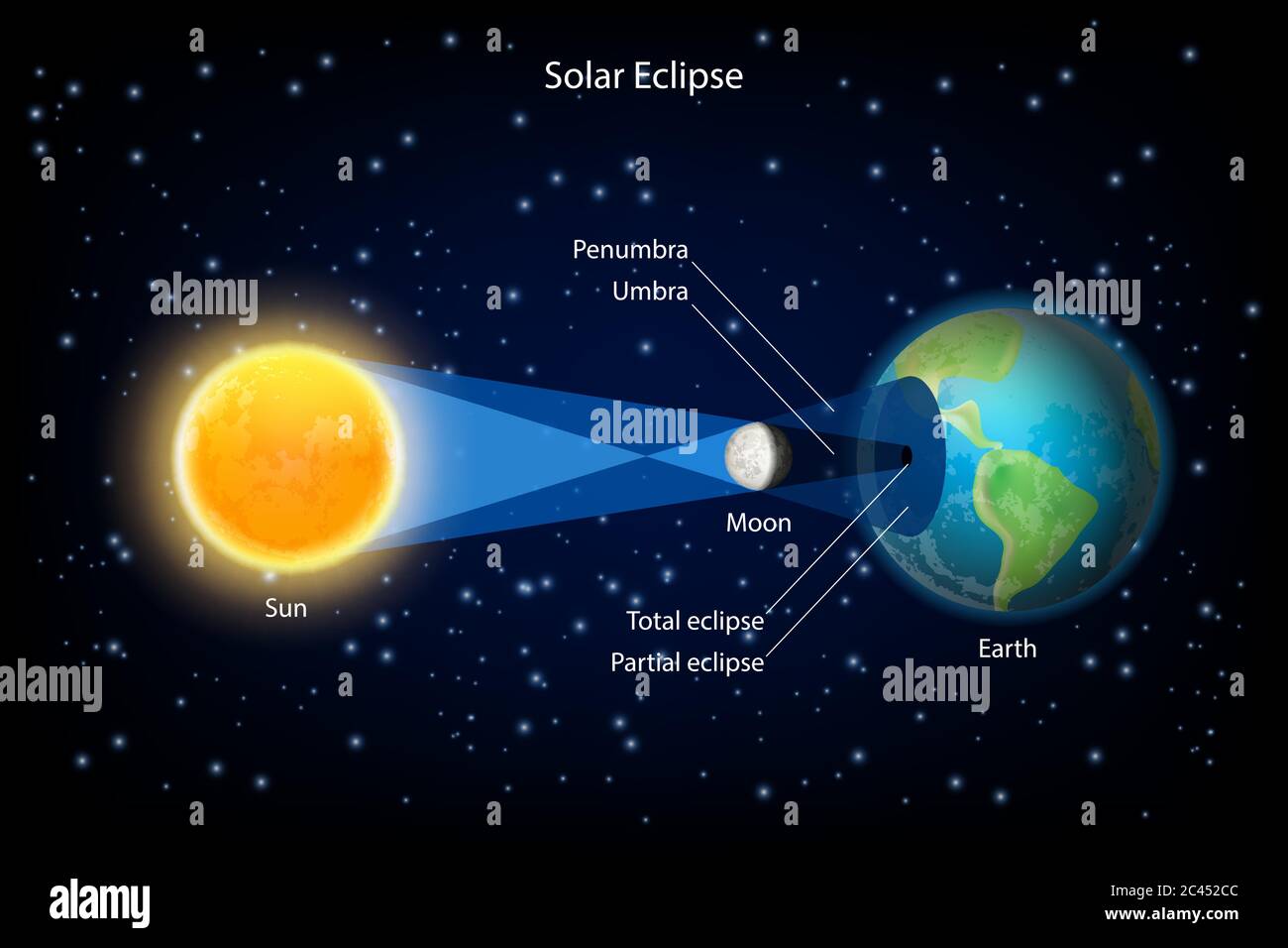Eclissi solare vettore illustrazione realistica Illustrazione Vettoriale