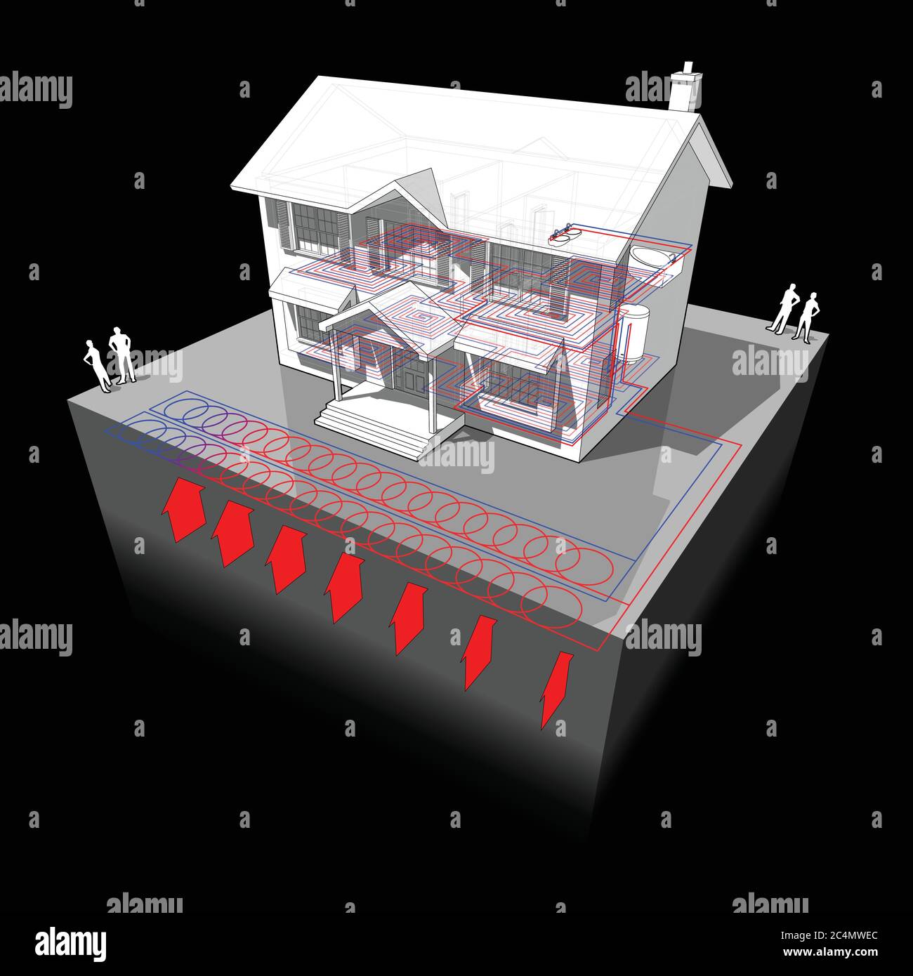 diagramma di una casa coloniale classica con pompa di calore di fonte di terra planare o anello slinky come fonte di energia per il riscaldamento Illustrazione Vettoriale