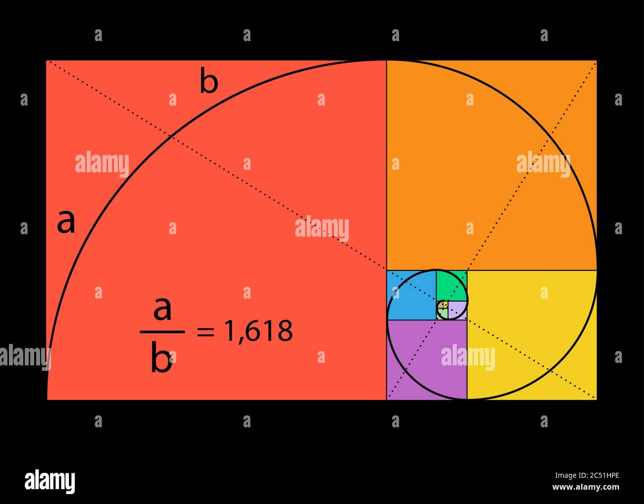 Rapporto d'oro. Numeri Fibonacci con formula matematica, sezione dorata, proporzione divina e spirale nera in stile colorato, isolato Illustrazione Vettoriale