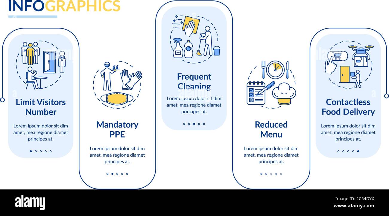 Protezione Covid in caffè e ristoranti modello infografico vettoriale Illustrazione Vettoriale