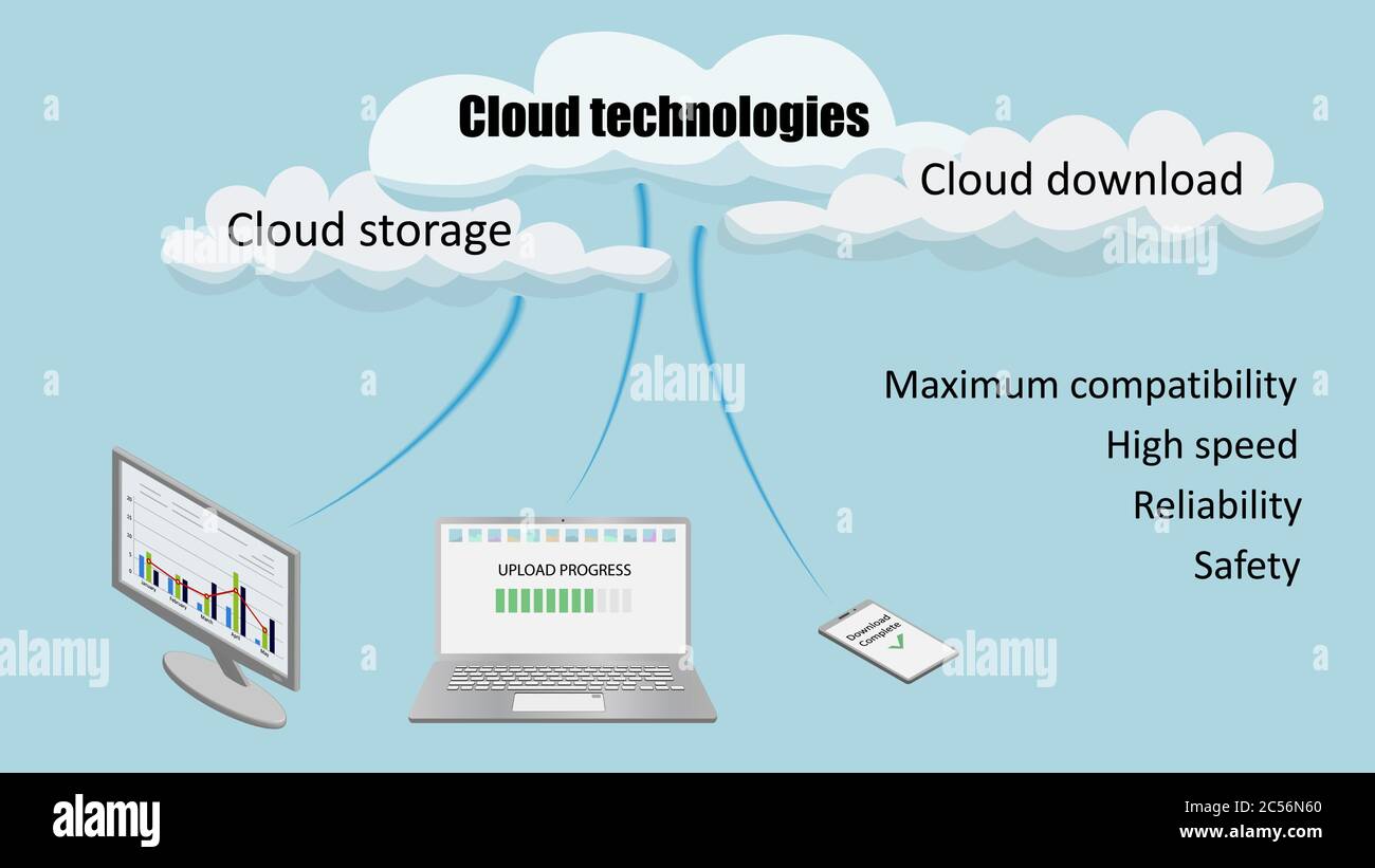 Concetto di tecnologia cloud. Un computer portatile, un telefono e una TV sono collegati alle nuvole. Le schermate stanno caricando i dati. Design delle testate. EPS vettoriale 10. Illustrazione Vettoriale
