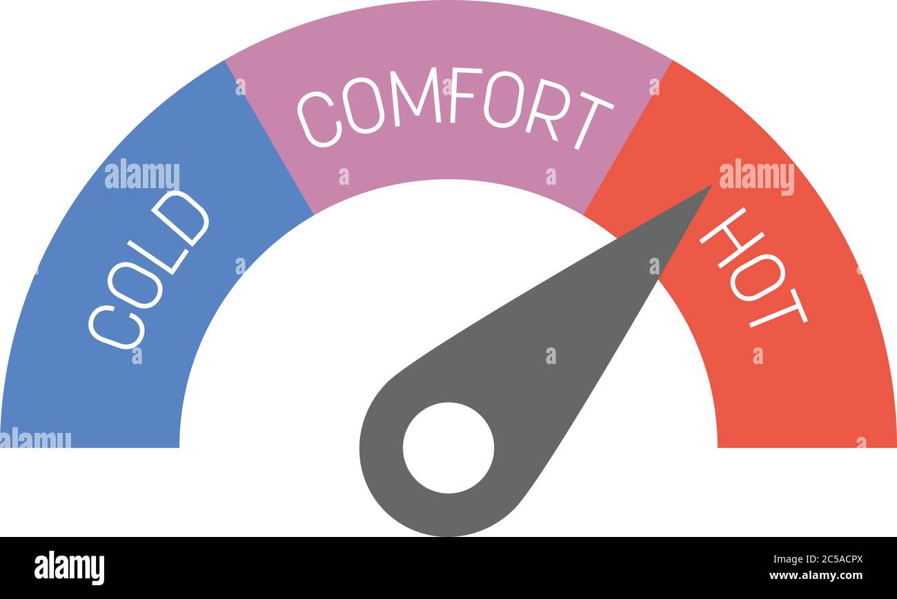 Termometro a misuratore radiale con etichette Cold, Comfort e Hot. Indicatore di temperatura. Illustrazione vettoriale. Illustrazione Vettoriale