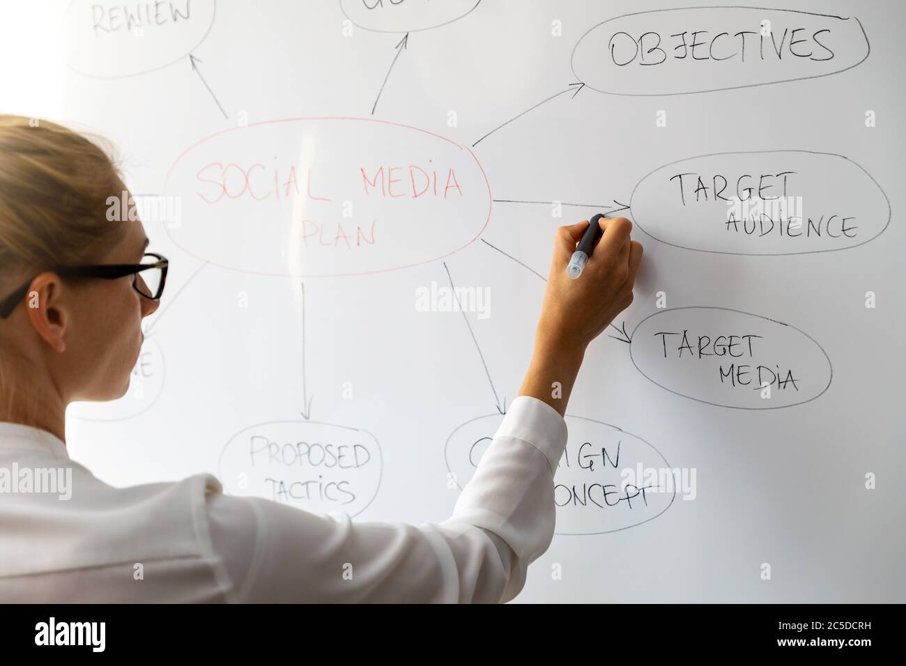 social media marketing - donna che disegna un piano strategico sulla lavagna Foto Stock