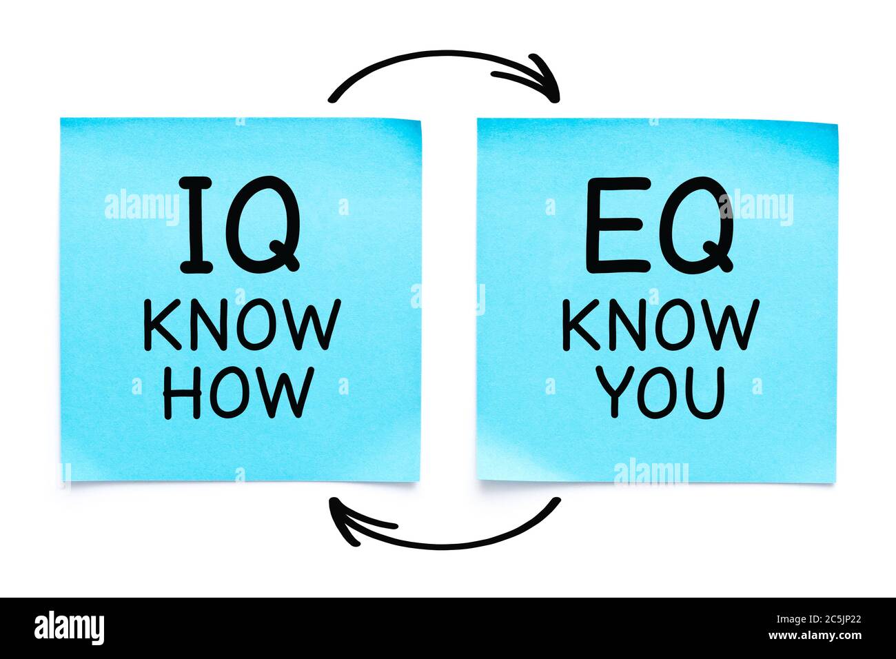 IQ Know How e EQ Know You Concept su due note blu adesive isolate su sfondo bianco. Foto Stock