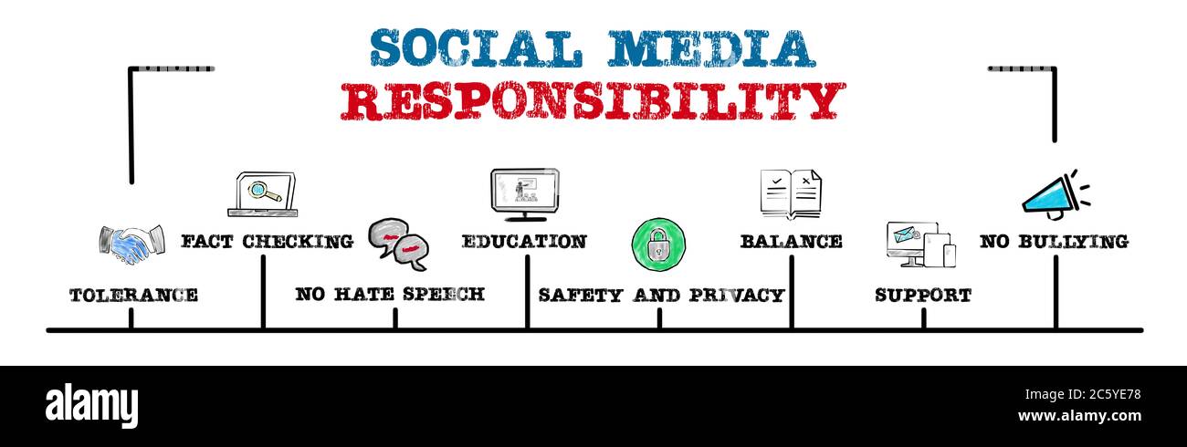 RESPONSABILITÀ DEI SOCIAL MEDIA. Tolleranza, verifica dei fatti, sicurezza e privacy. Grafico con parole chiave e icone. Banner Web orizzontale Foto Stock