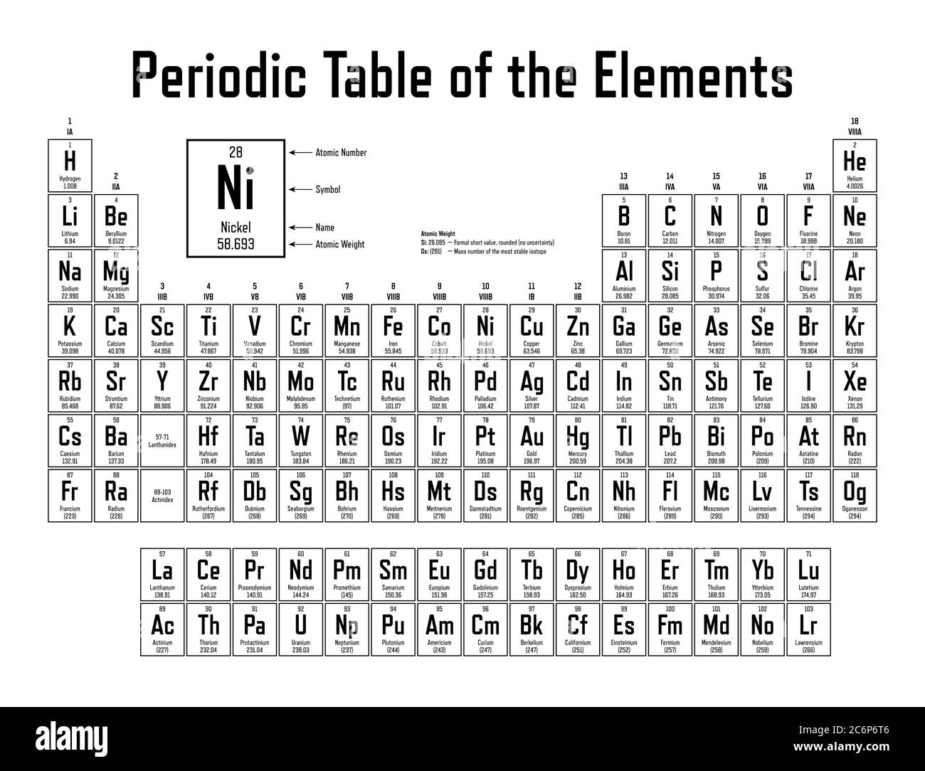 Tavola periodica degli elementi - Mostra numero atomico, simbolo, il nome,  peso atomico, elettroni per shell, stato della materia e la categoria  dell'elemento Immagine e Vettoriale - Alamy