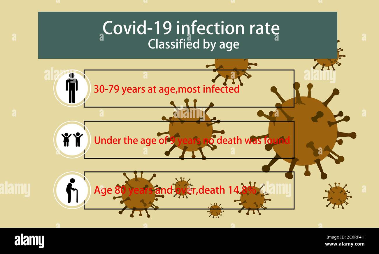 Tasso di infezione COVID-19. Classificato per età. Con illustrazioni. Foto Stock