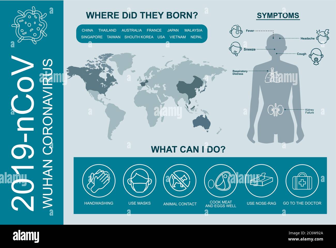 2019-nsintomi di CoV e diffusione. Vettore infografico del virus corona. Suggerimenti per la protezione antivirus. Ricerca e sviluppo di un vaccino preventivo. Illustrazione Vettoriale