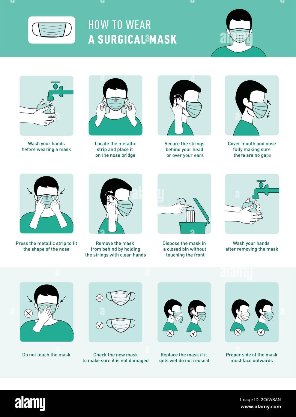 Come indossare la maschera medica e come rimuovere correttamente la maschera medica. Illustrazione infografica dettagliata di come indossare e rimuovere una maschera chirurgica. Illustrazione Vettoriale