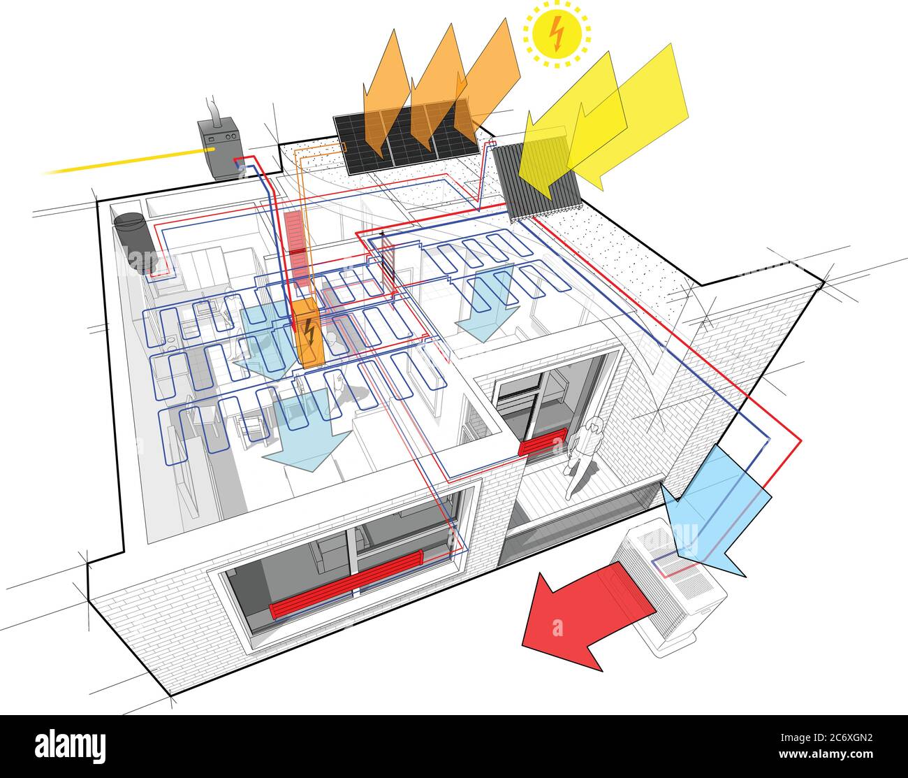 Schema di appartamenti con riscaldamento a radiatore e caldaia a gas, pannelli fotovoltaici e solari e raffreddamento a soffitto Illustrazione Vettoriale