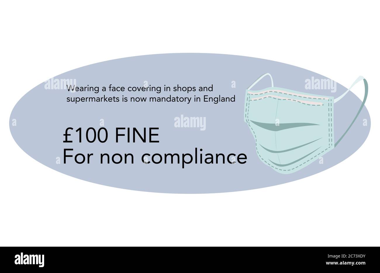 Indossare una copertura viso in negozi e supermercati deve essere reso obbligatorio in Inghilterra £100 MULTA per non conformità Illustrazione Vettoriale