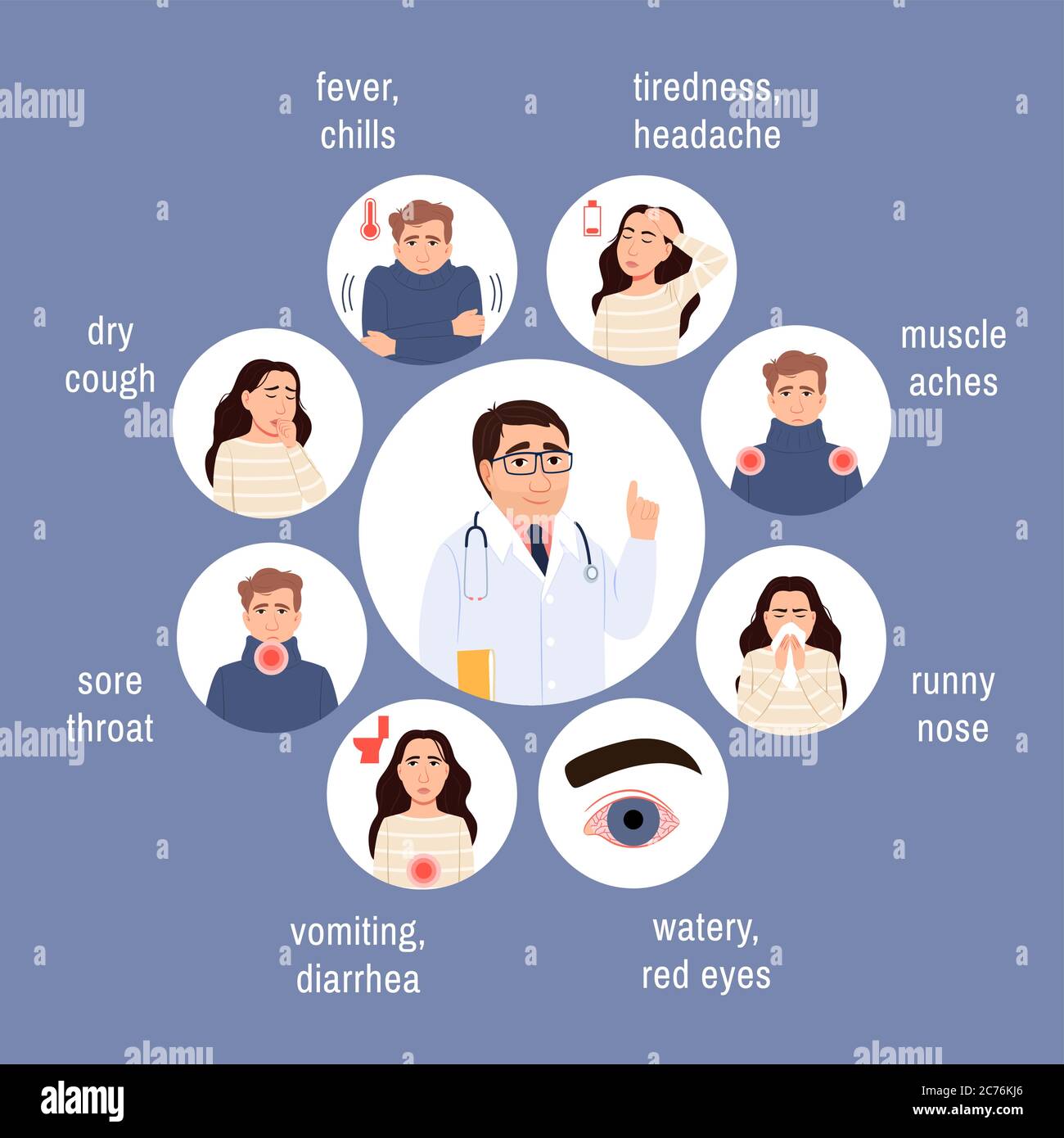 Sintomi del virus influenzale. Le icone del cerchio sono visualizzate in blu. Persone malate uomo, donna con febbre, tosse, medico e pazienti ritratti. Sicurezza sanitaria, grippe, co Illustrazione Vettoriale