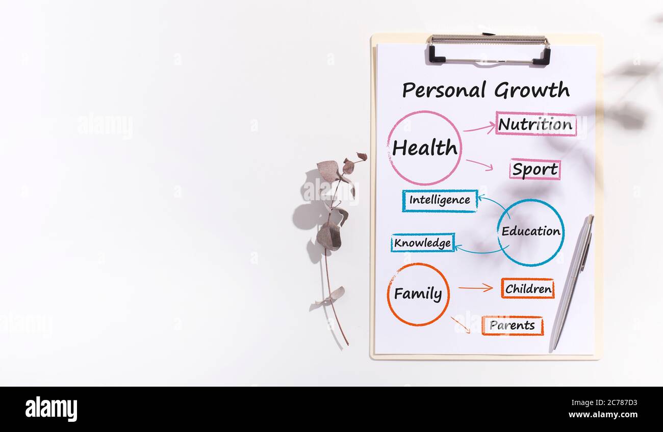 Crescita personale Wordcloud su Clipboard su sfondo bianco, Collage Foto Stock