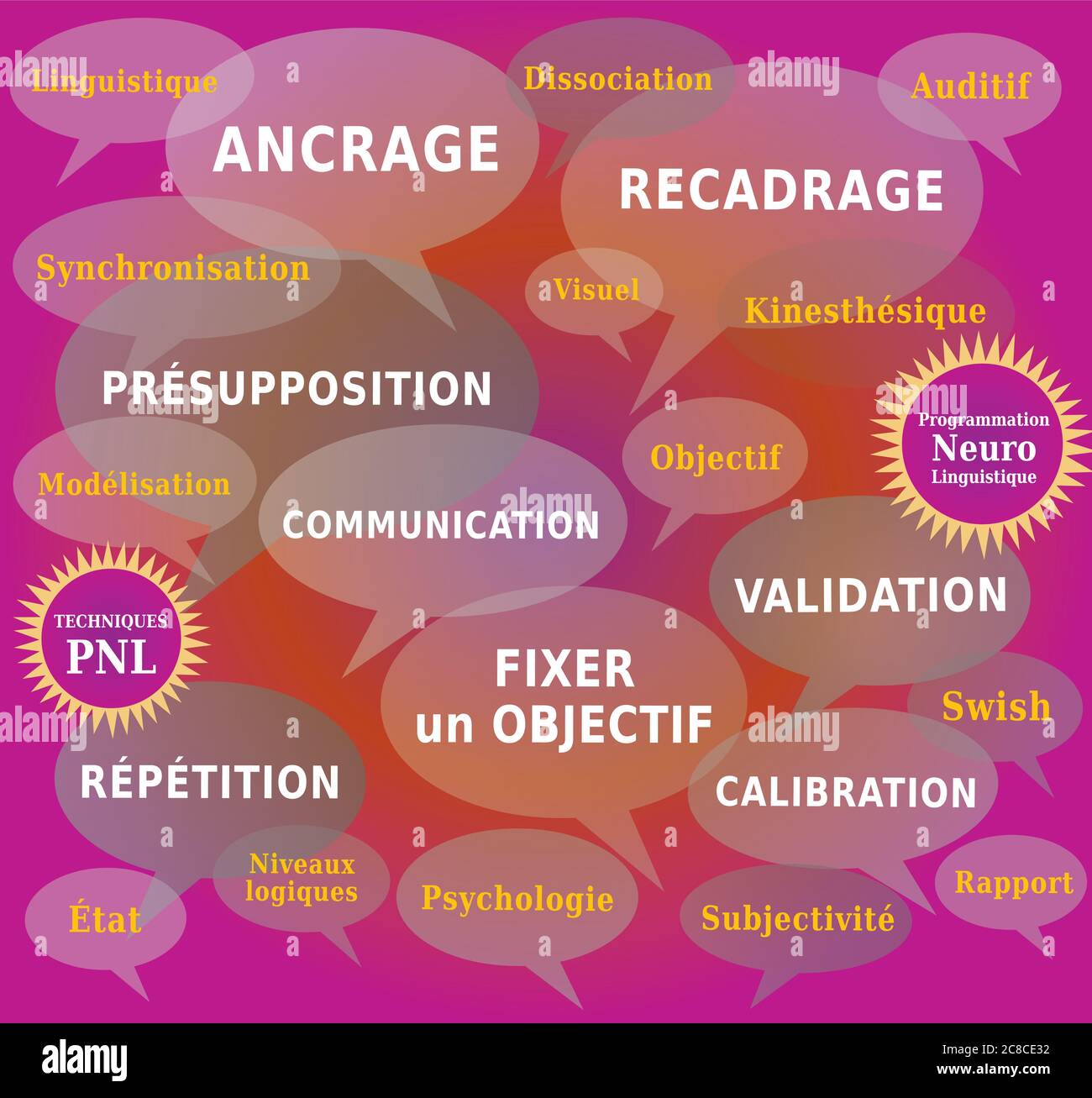 NLP Word Cloud, tecniche e strumenti per la preparazione nelle finestre di dialogo - Lingua Francese Foto Stock