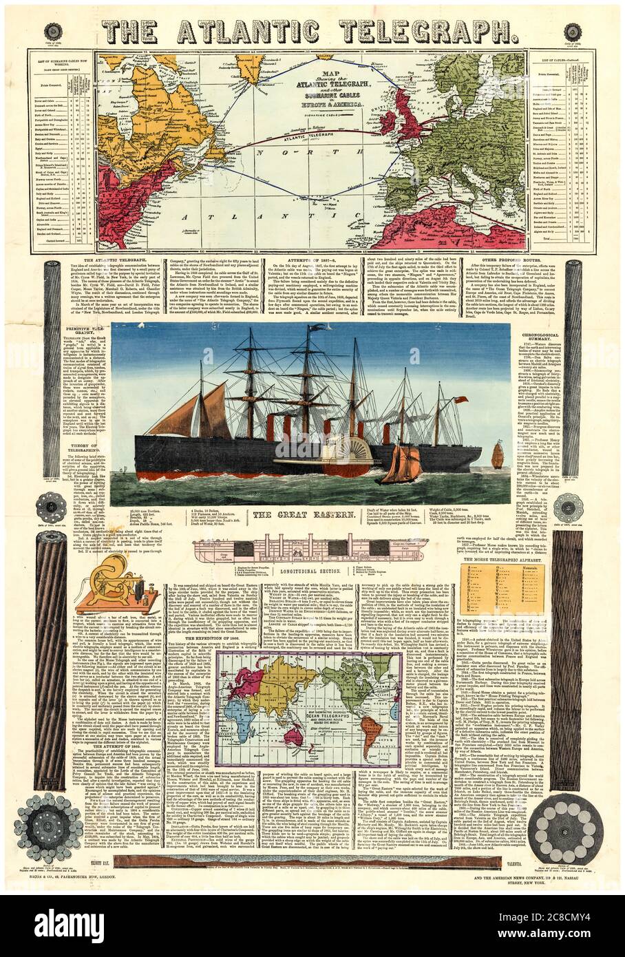 Mappa infografica vintage di Bacon e mappa della rotta transatlantica del Telegraph attraverso l'Oceano Atlantico, 1865 Foto Stock