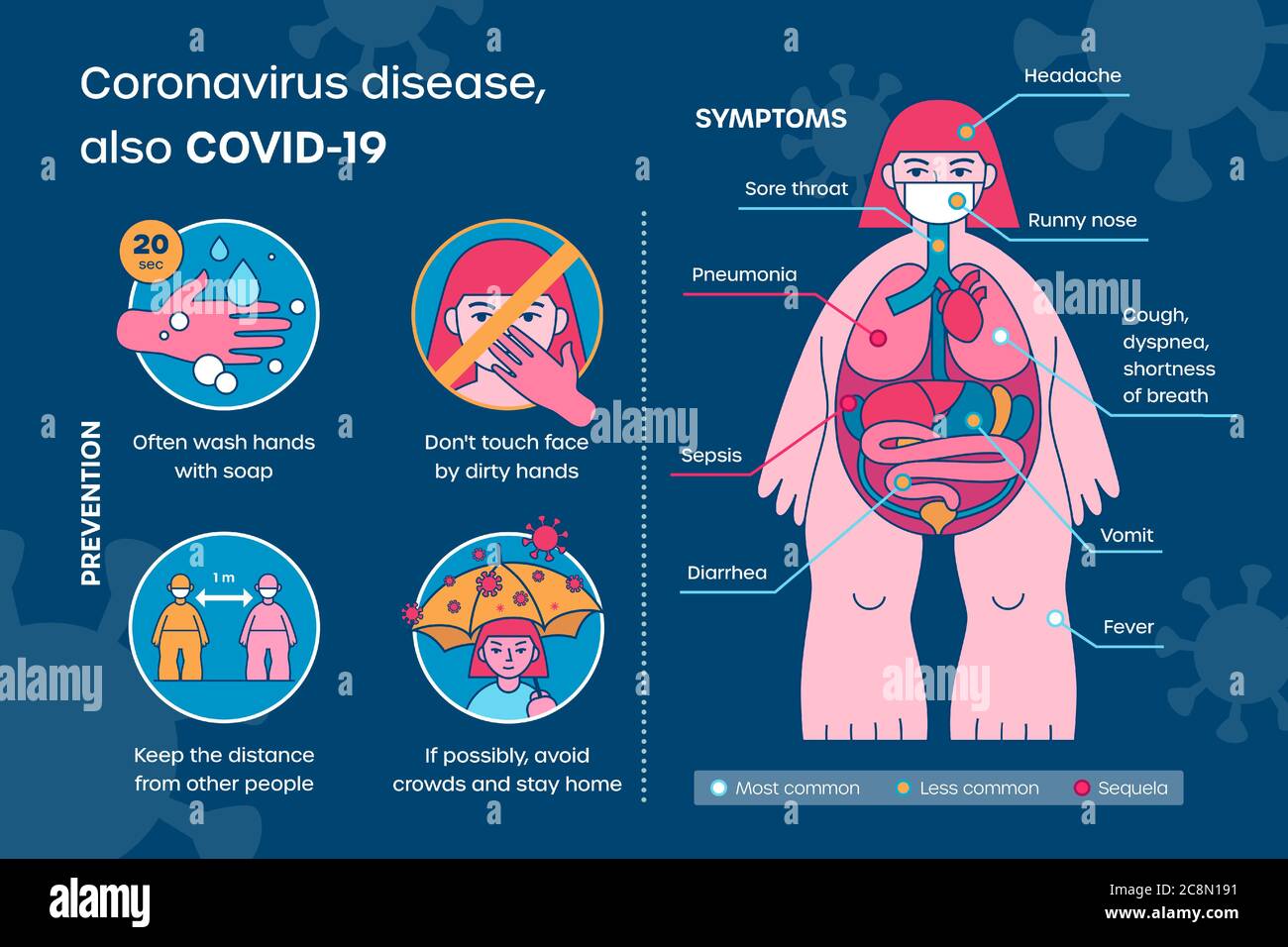 Infografiche del coronavirus - prevenzione e sintomi del COVID-19 sulla mappa del corpo umano Illustrazione Vettoriale