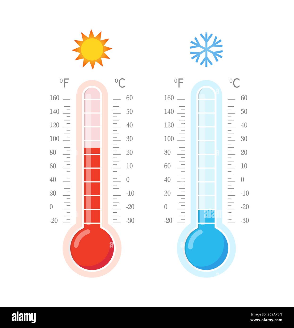 Termometri caldi e freddi. Termometri blu e rosso. Termometri per meteorologia Celsius e fahrenheit che misurano calore e freddo. Illustrazione vettoriale Illustrazione Vettoriale