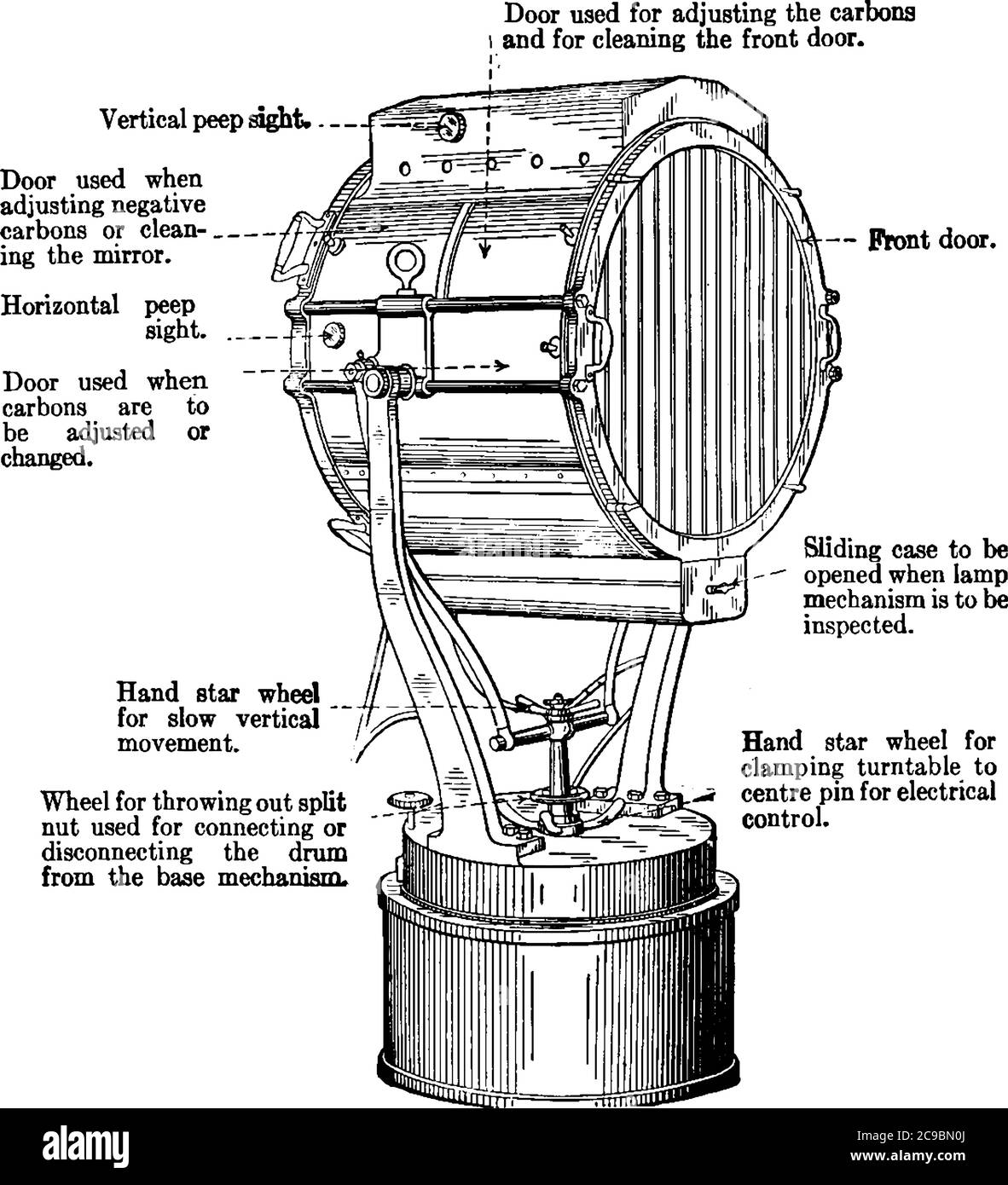 Un'illustrazione di uno strumento che è usato per dirigere un fascio potente di luce elettrica allo scopo di ricerca, illuminazione, o segnalazione., Illustrazione Vettoriale